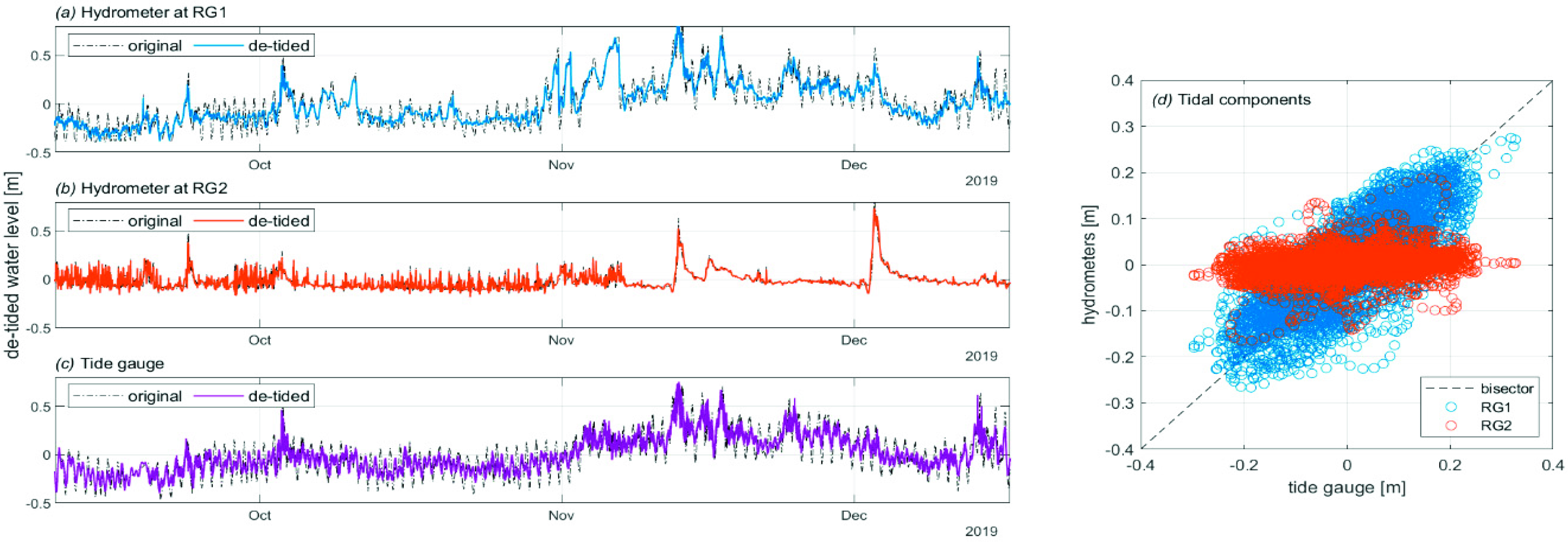 Environsciproc 02 00015 g003 550