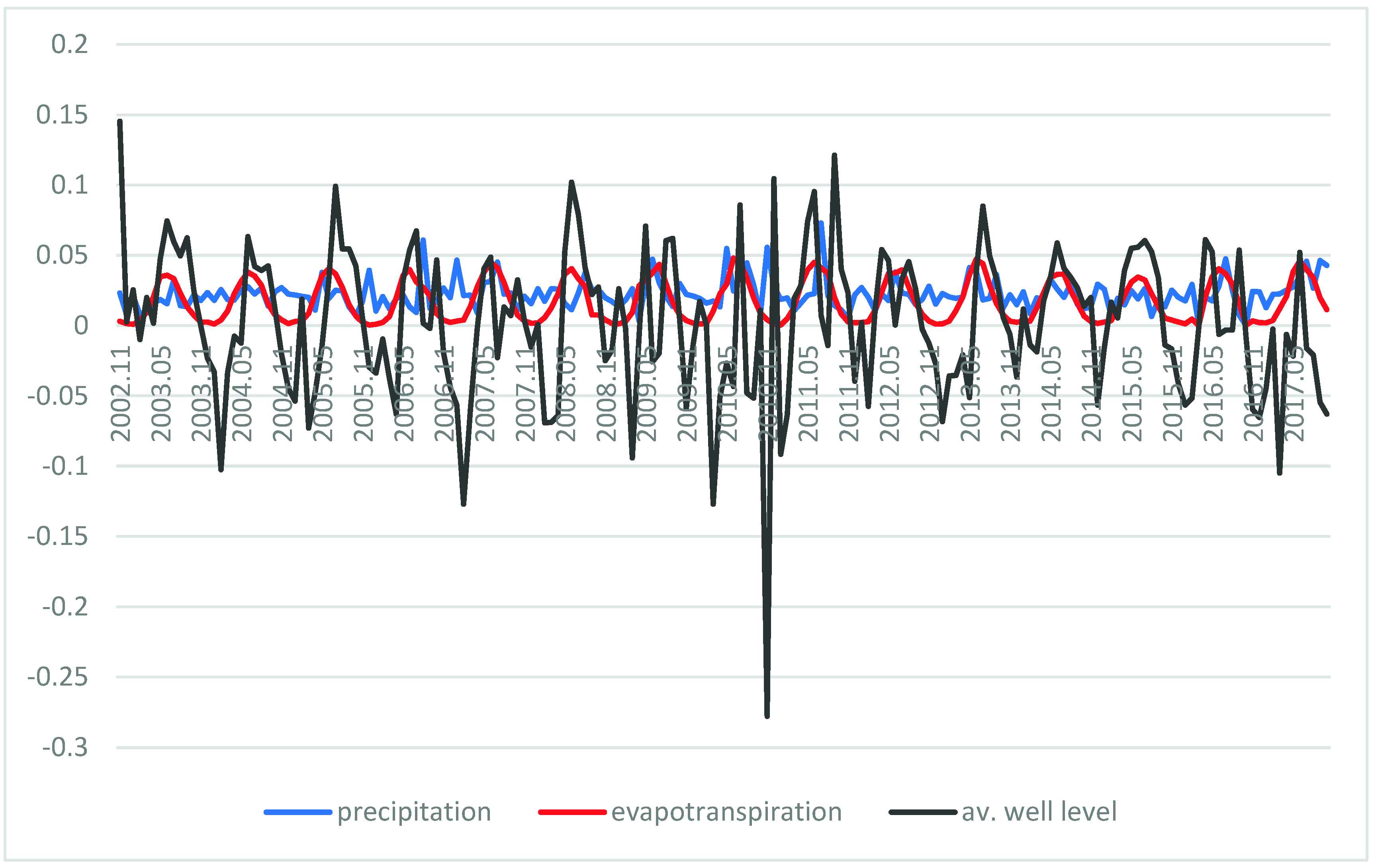 Environsciproc 02 00017 g001
