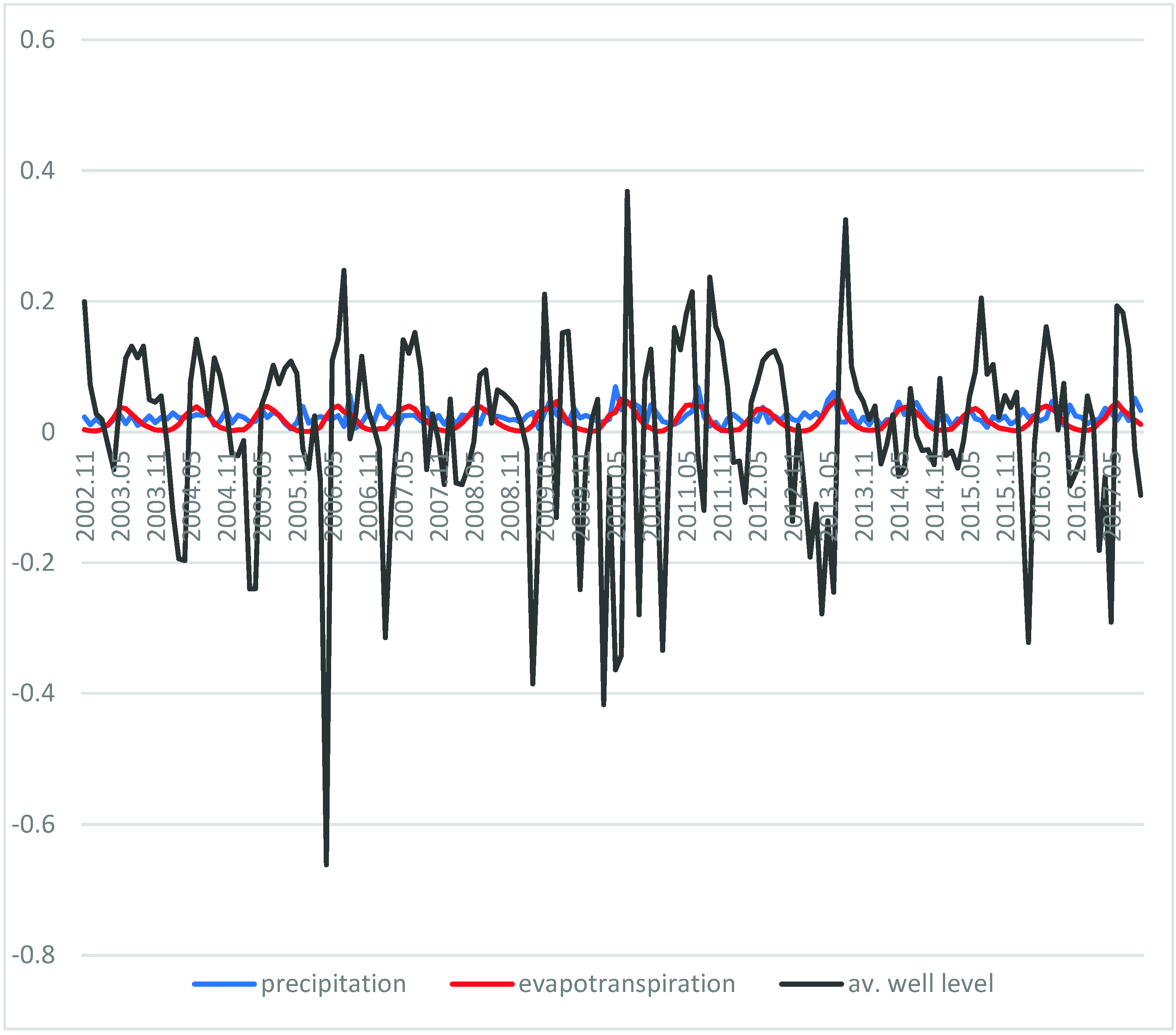 Environsciproc 02 00017 g002