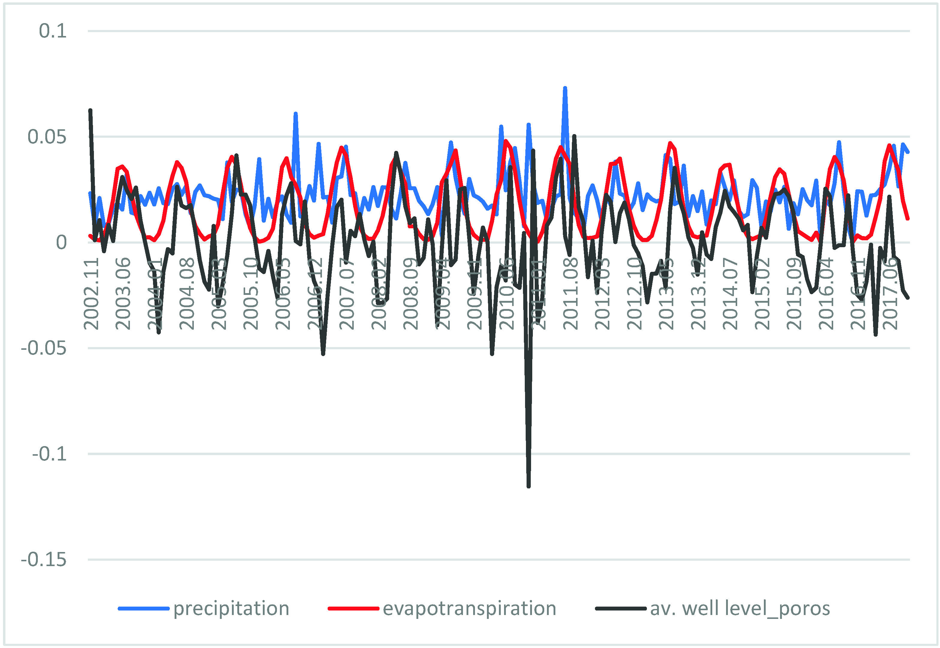 Environsciproc 02 00017 g003