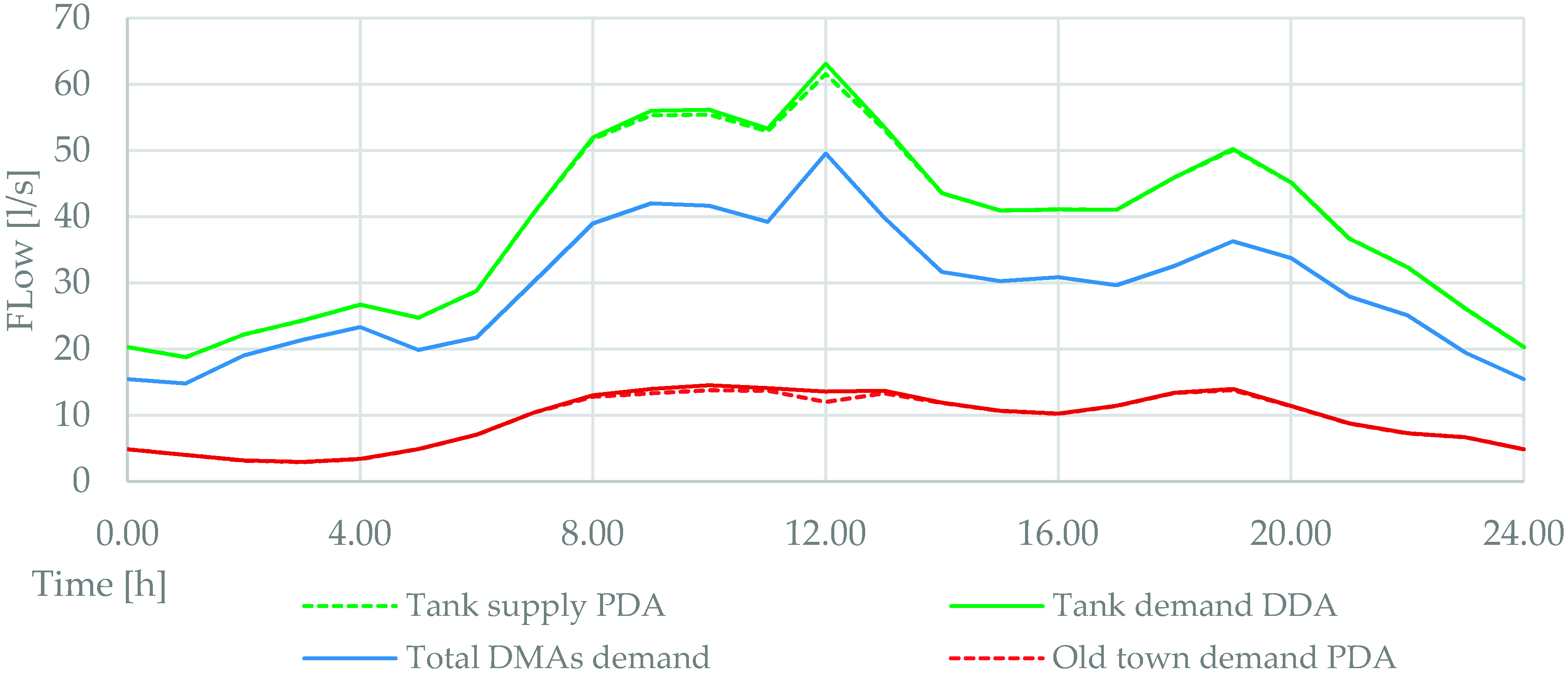 Environsciproc 02 00018 g003