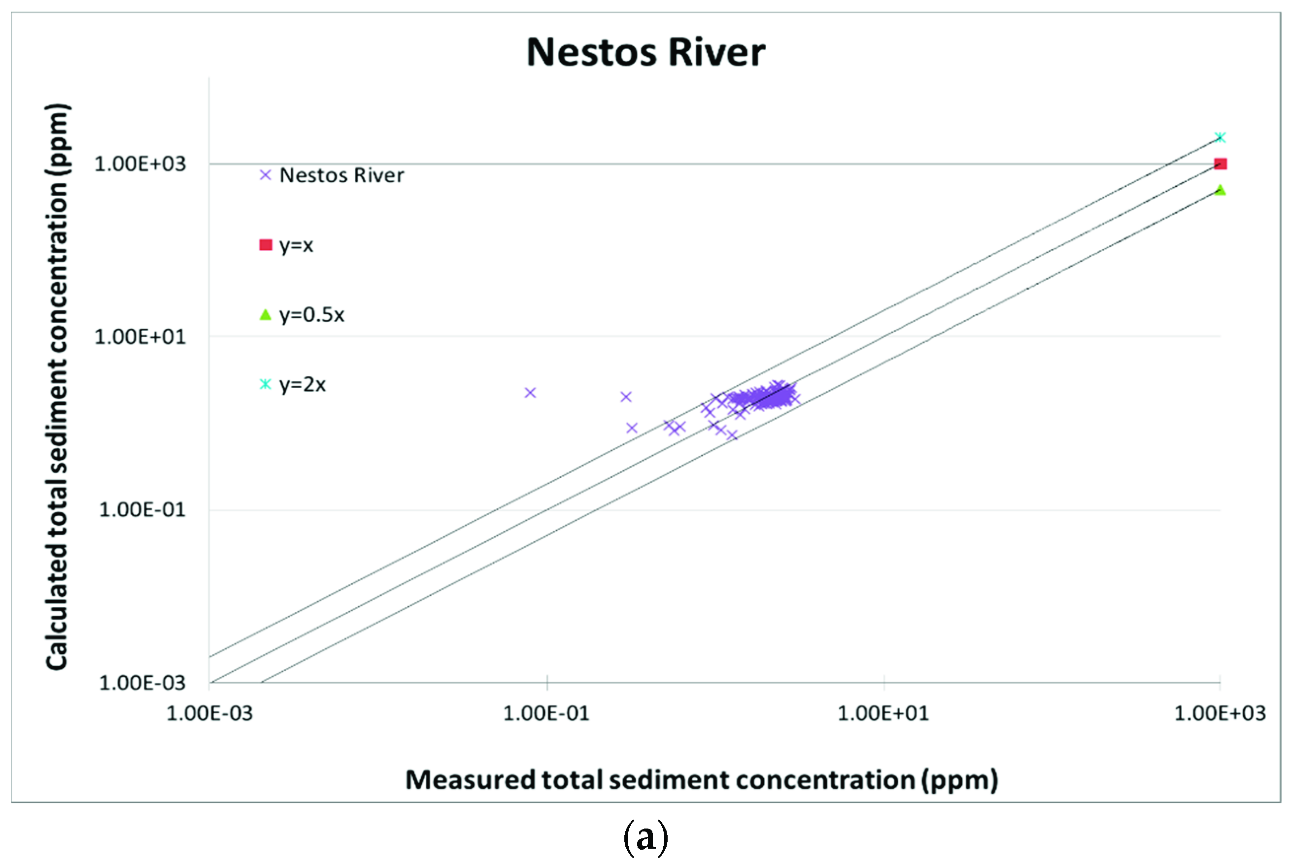 Environsciproc 02 00019 g001a 550