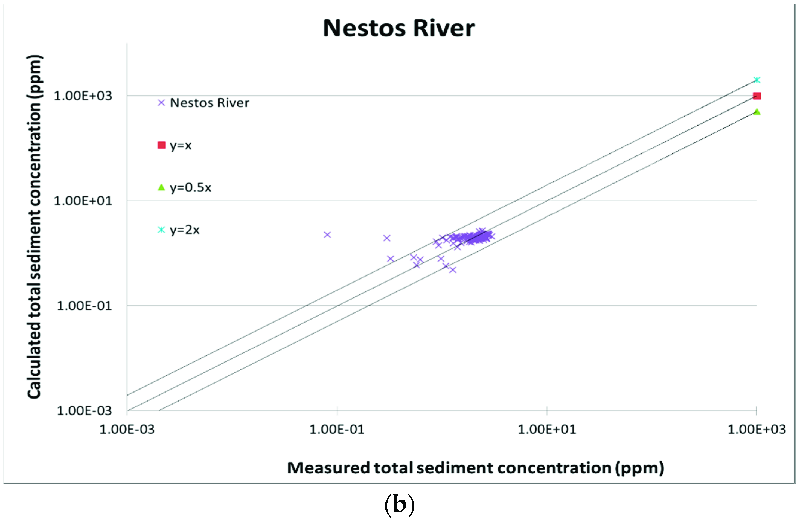 Environsciproc 02 00019 g001b 550