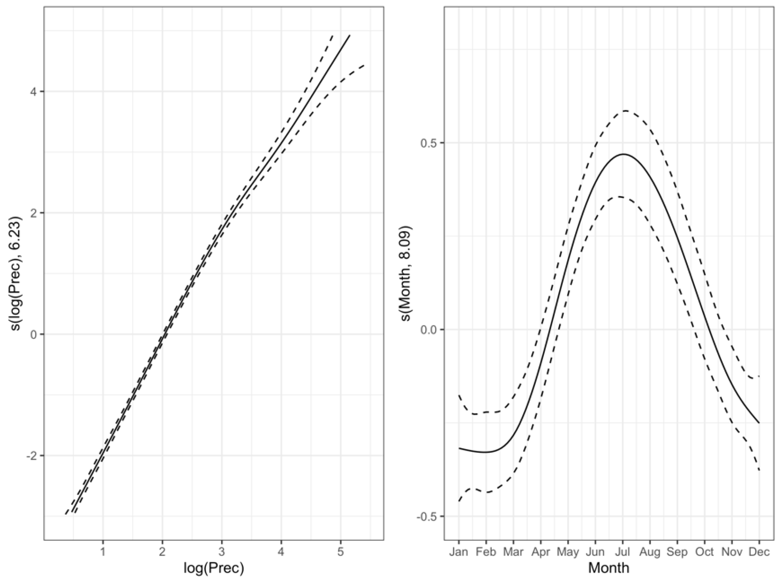 Environsciproc 02 00021 g002
