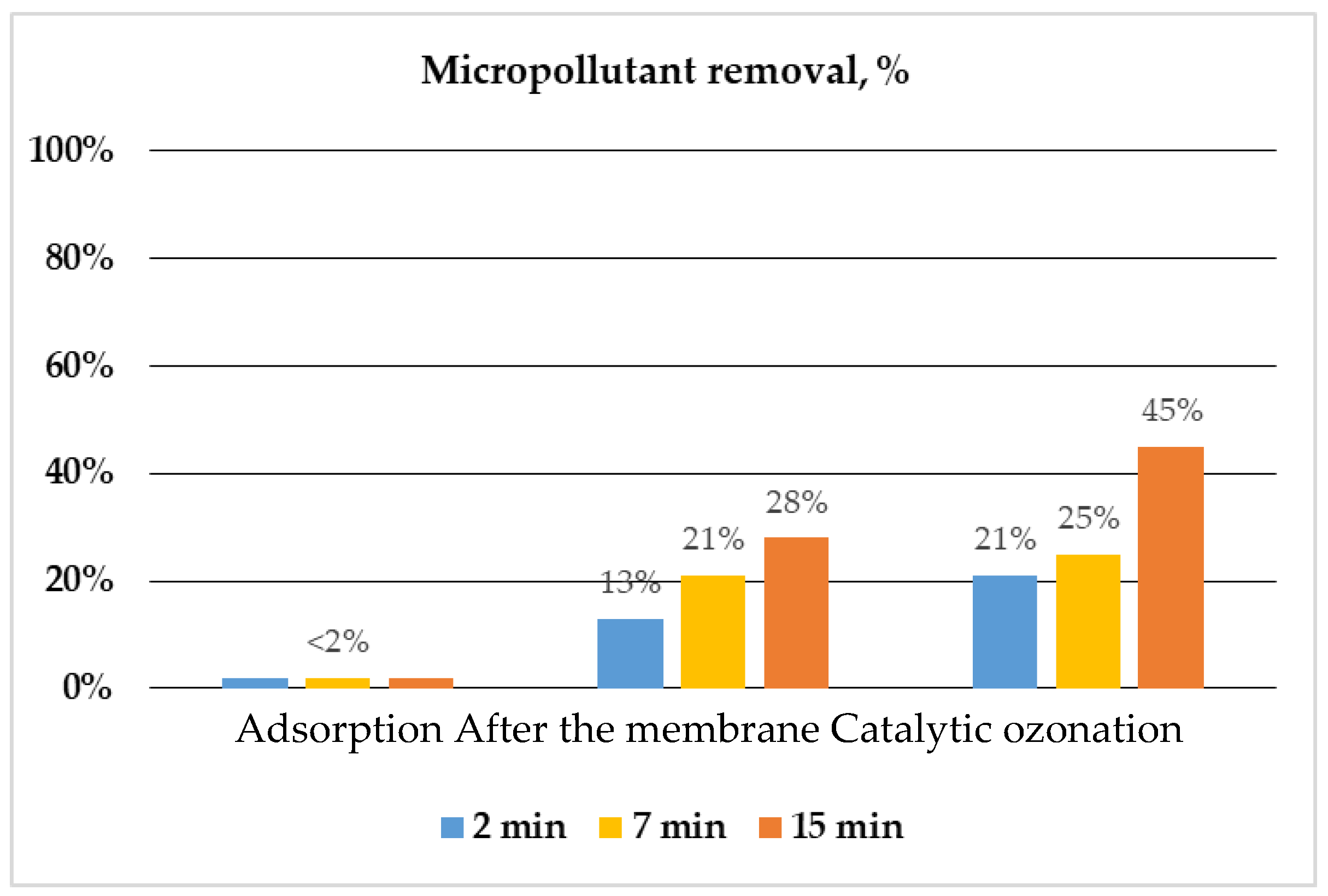 Environsciproc 02 00024 g003 550