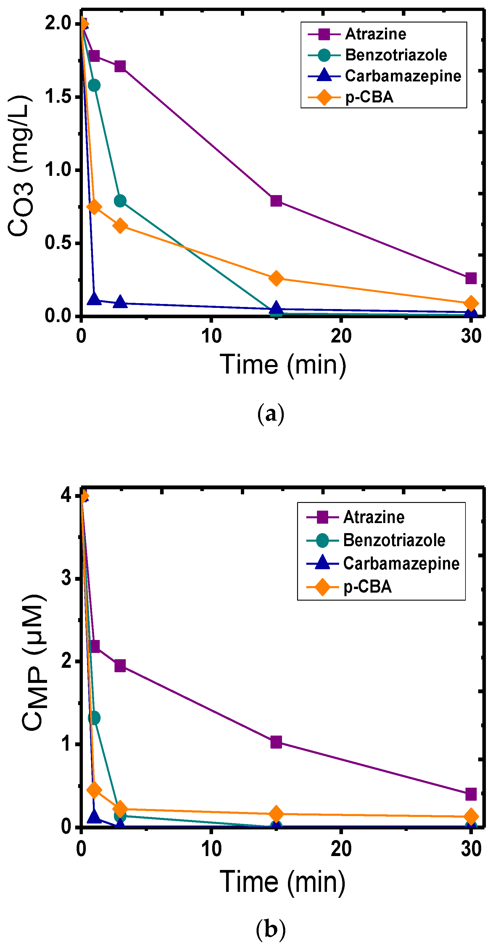 Environsciproc 02 00026 g001 550
