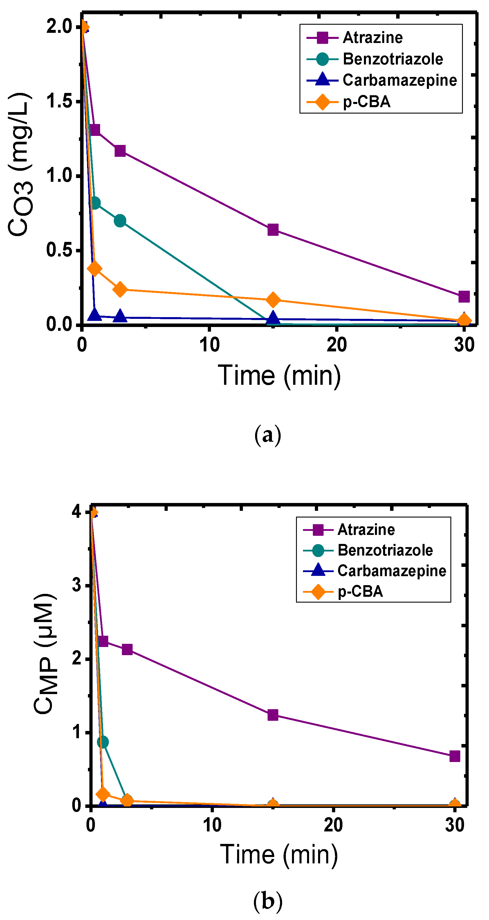 Environsciproc 02 00026 g002 550