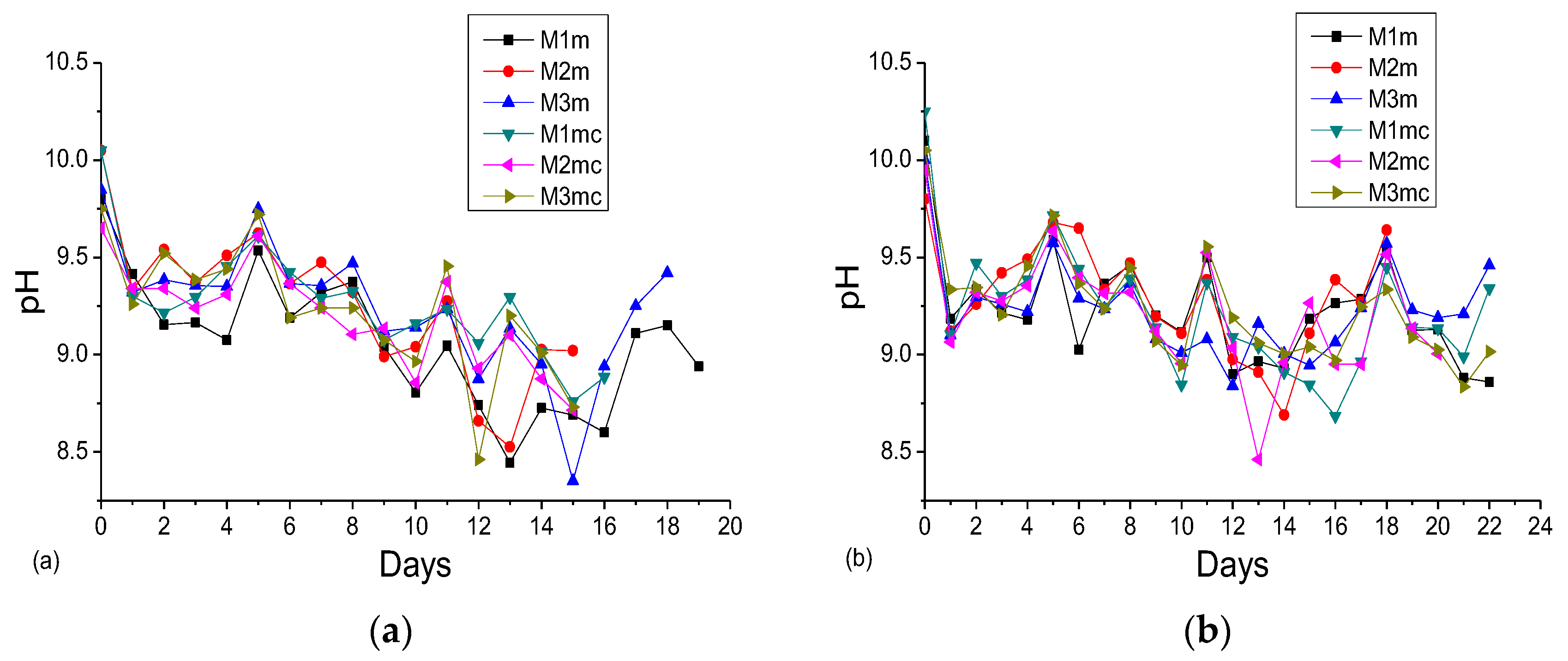 Environsciproc 02 00027 g001