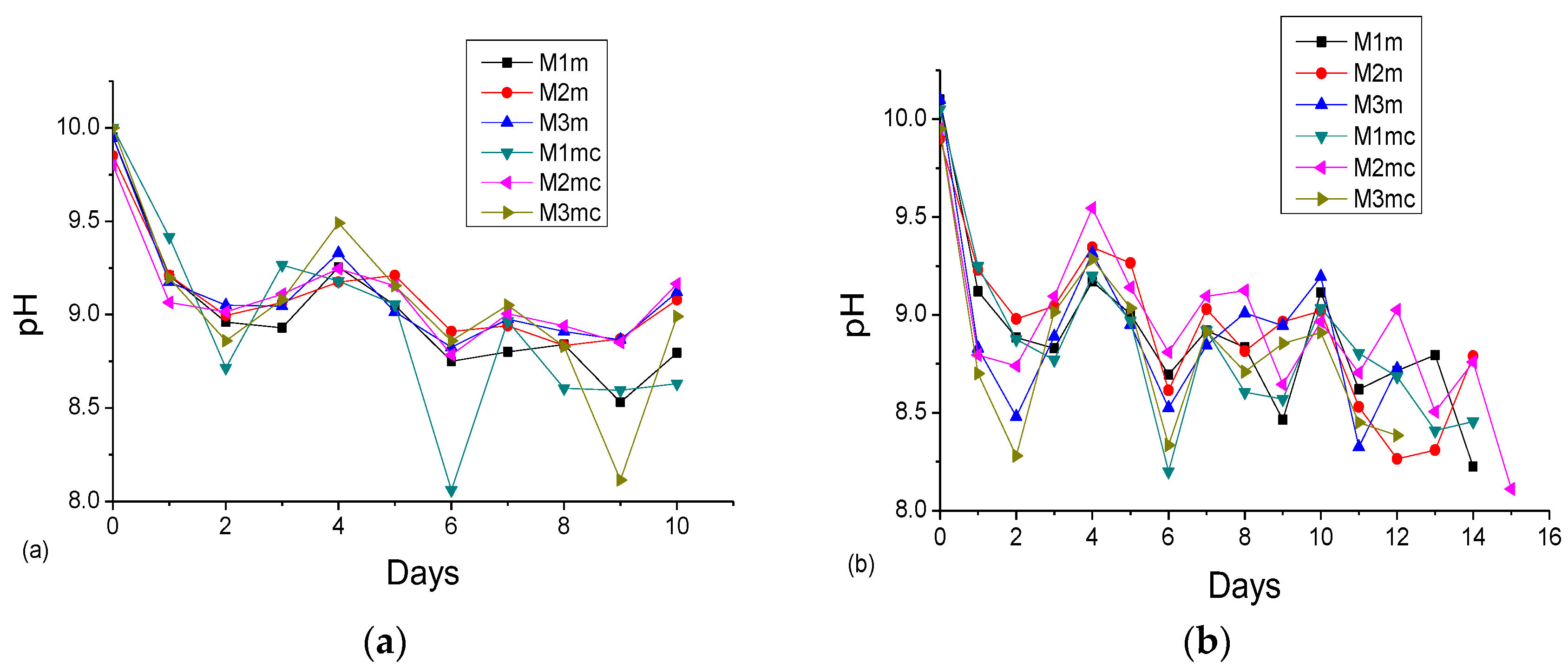 Environsciproc 02 00027 g002