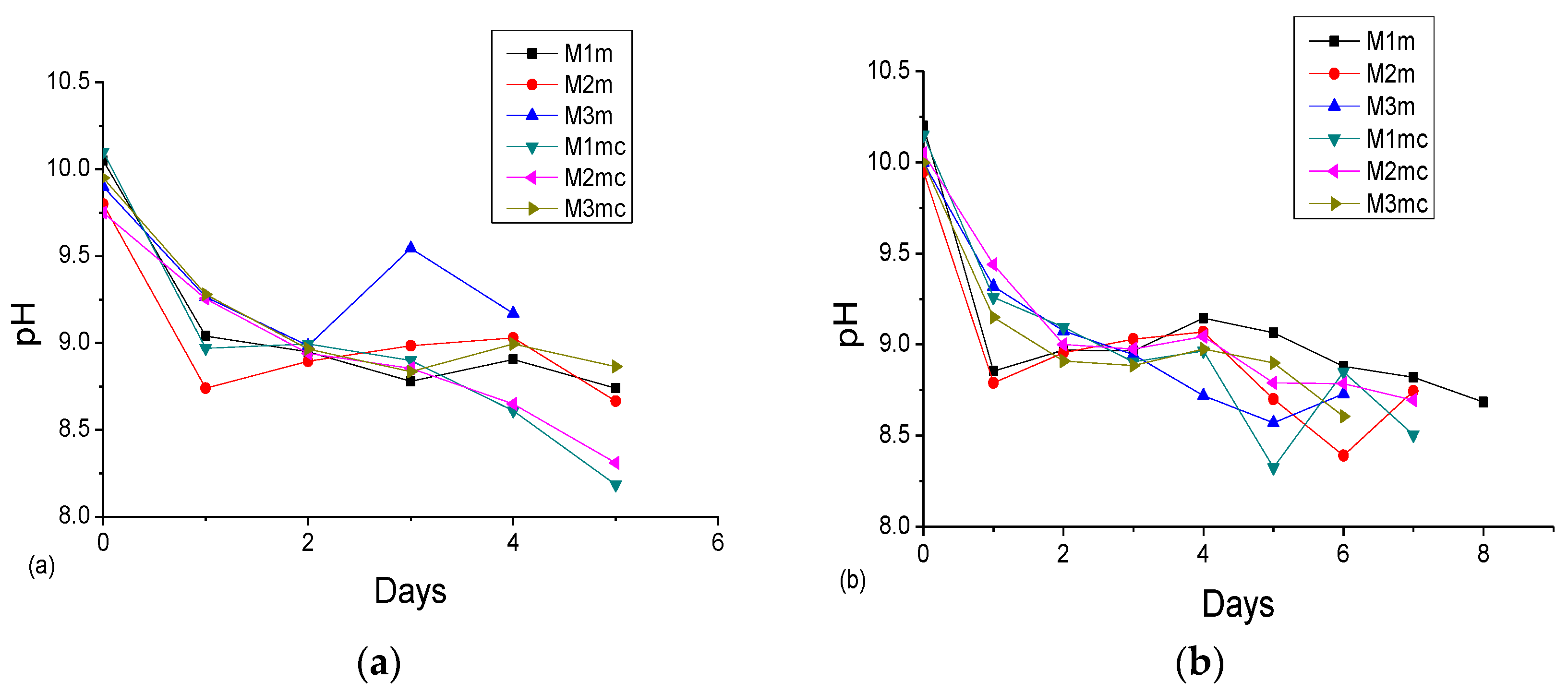 Environsciproc 02 00027 g003