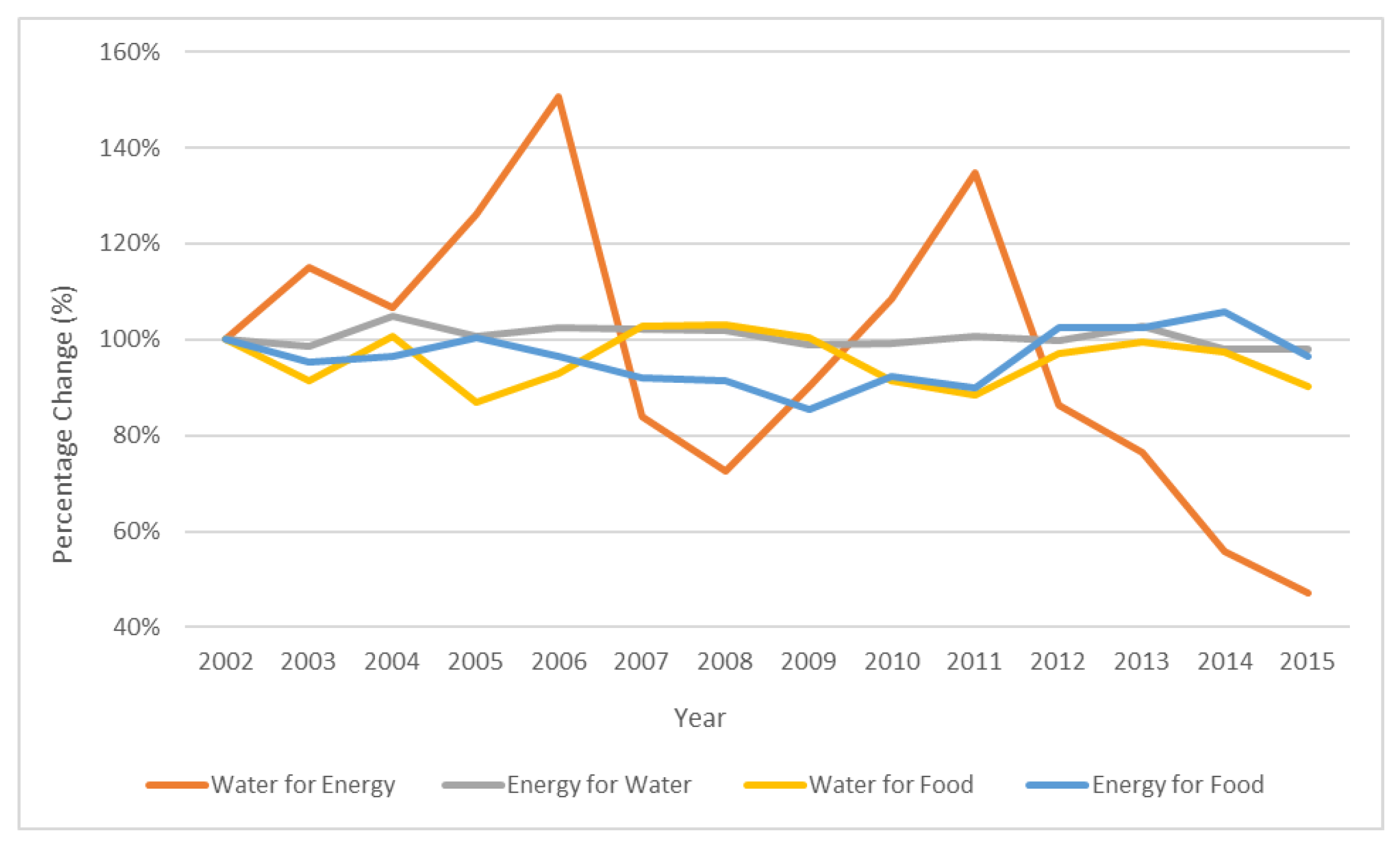 Environsciproc 02 00028 g004
