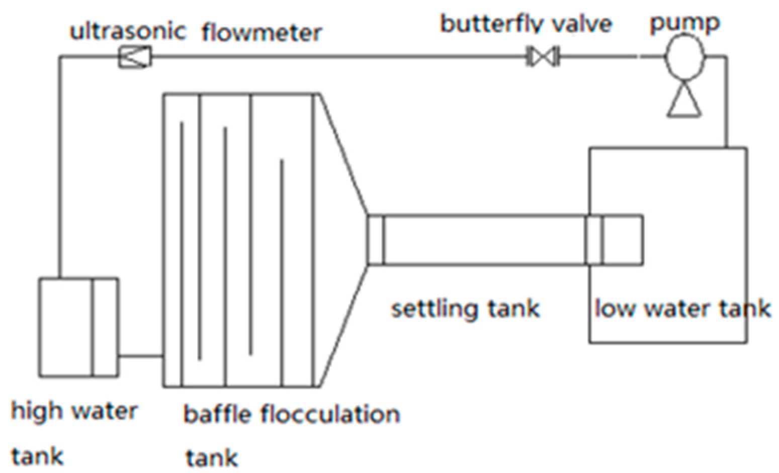 Environsciproc 02 00029 g003