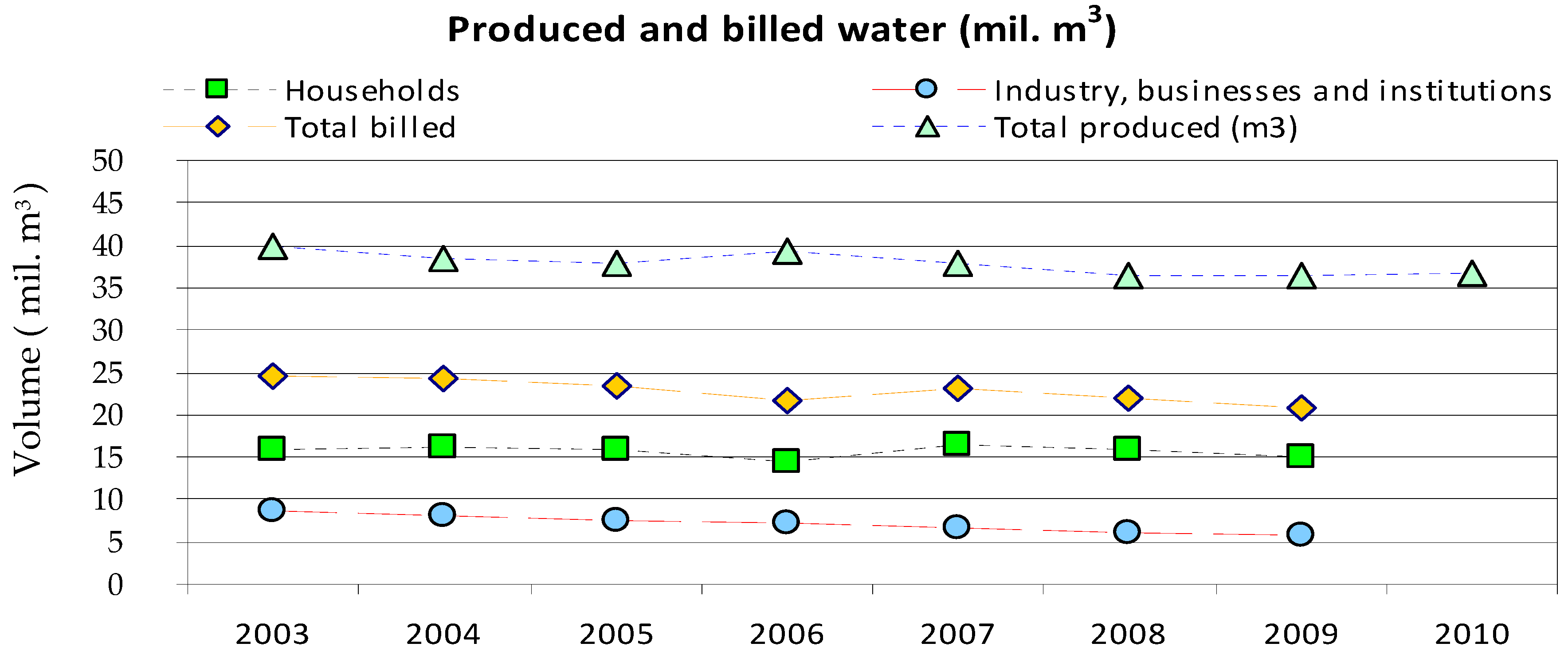 Environsciproc 02 00031 g002 550