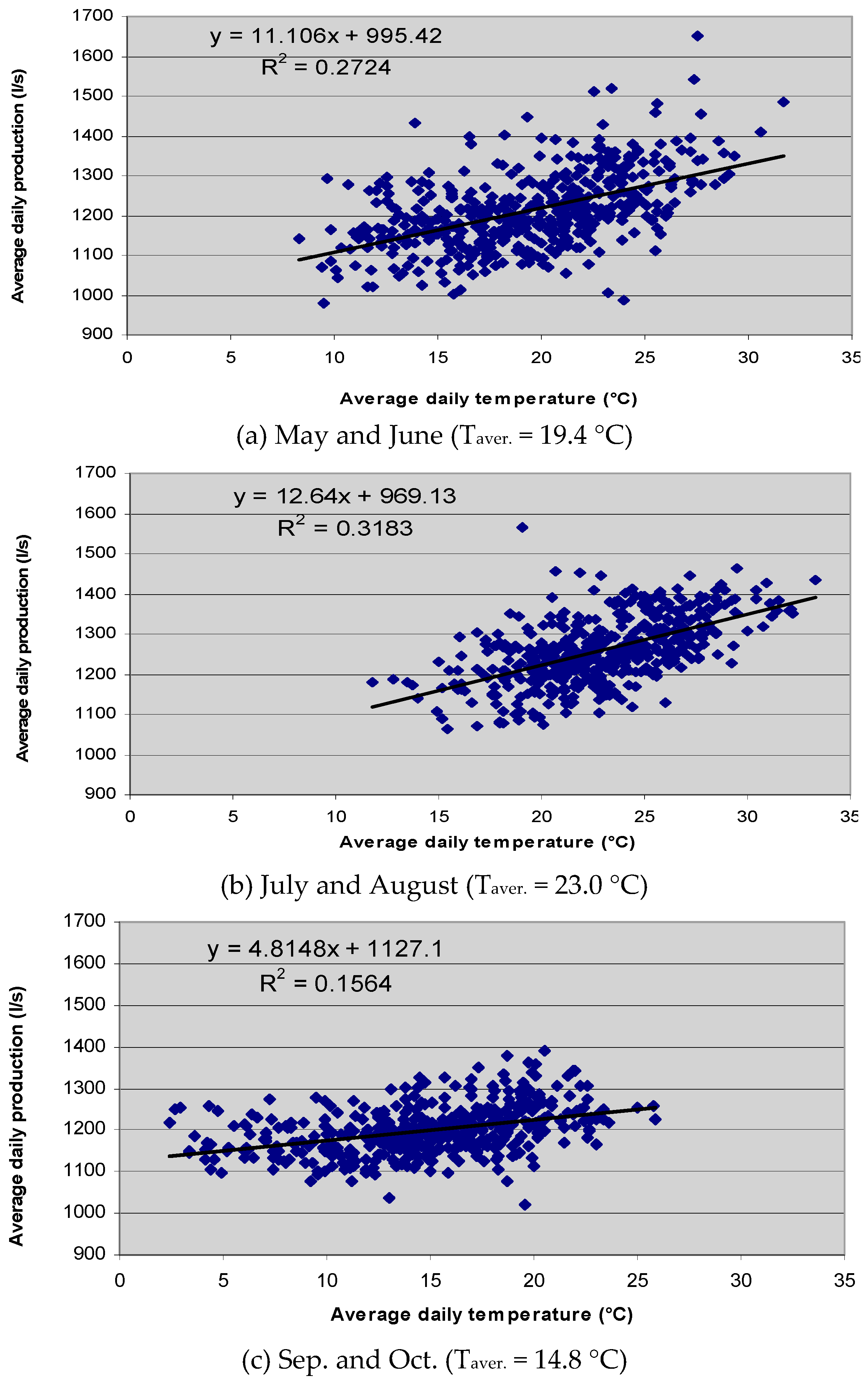 Environsciproc 02 00031 g003 550