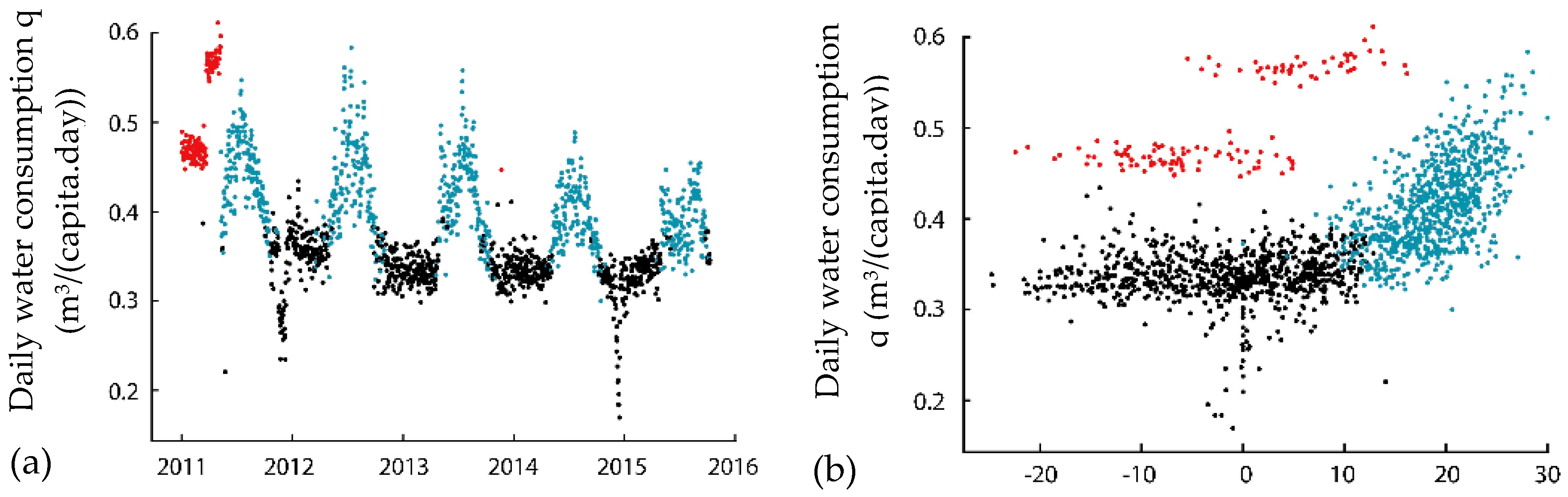 Environsciproc 02 00031 g005 550
