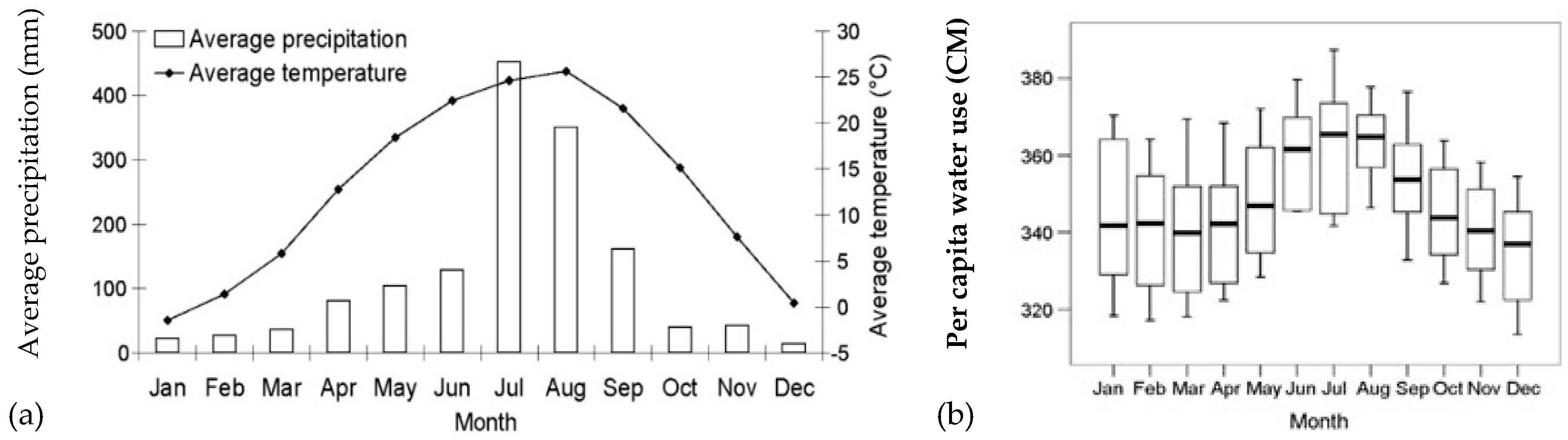 Environsciproc 02 00031 g006 550