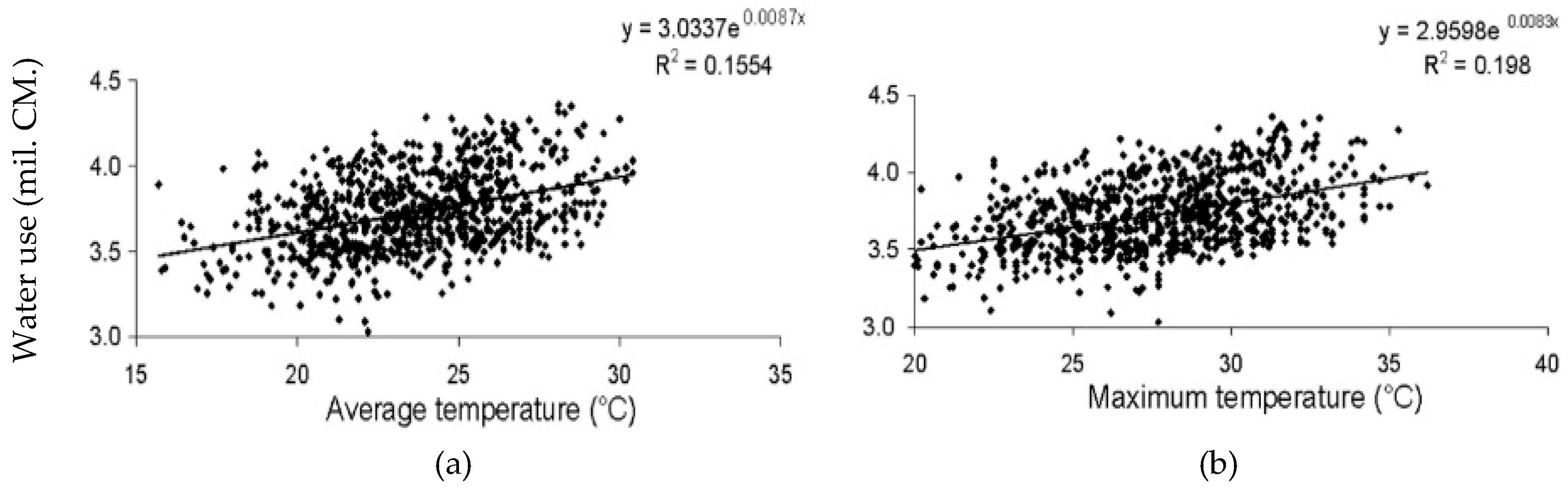 Environsciproc 02 00031 g007 550