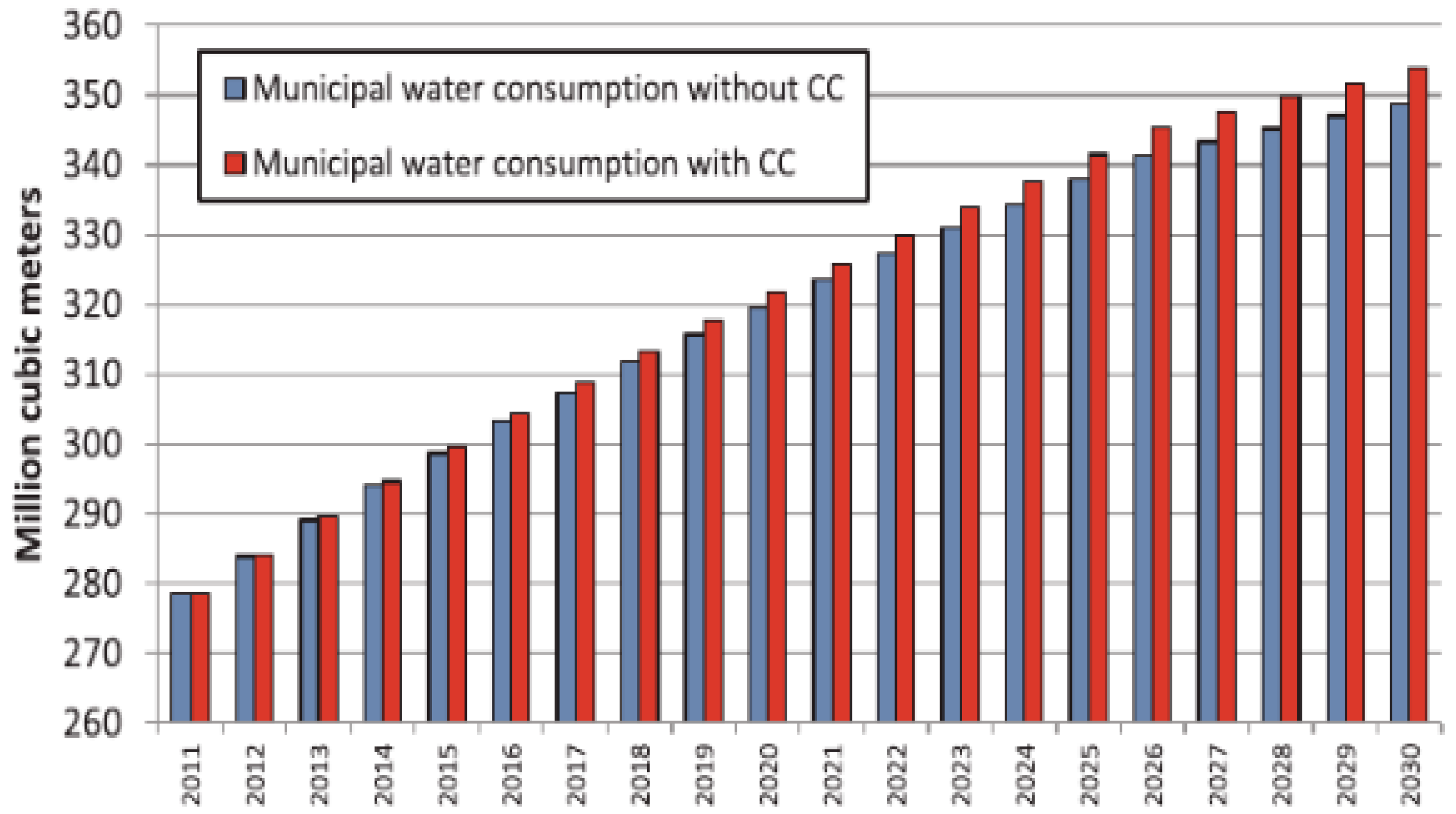 Environsciproc 02 00031 g009 550