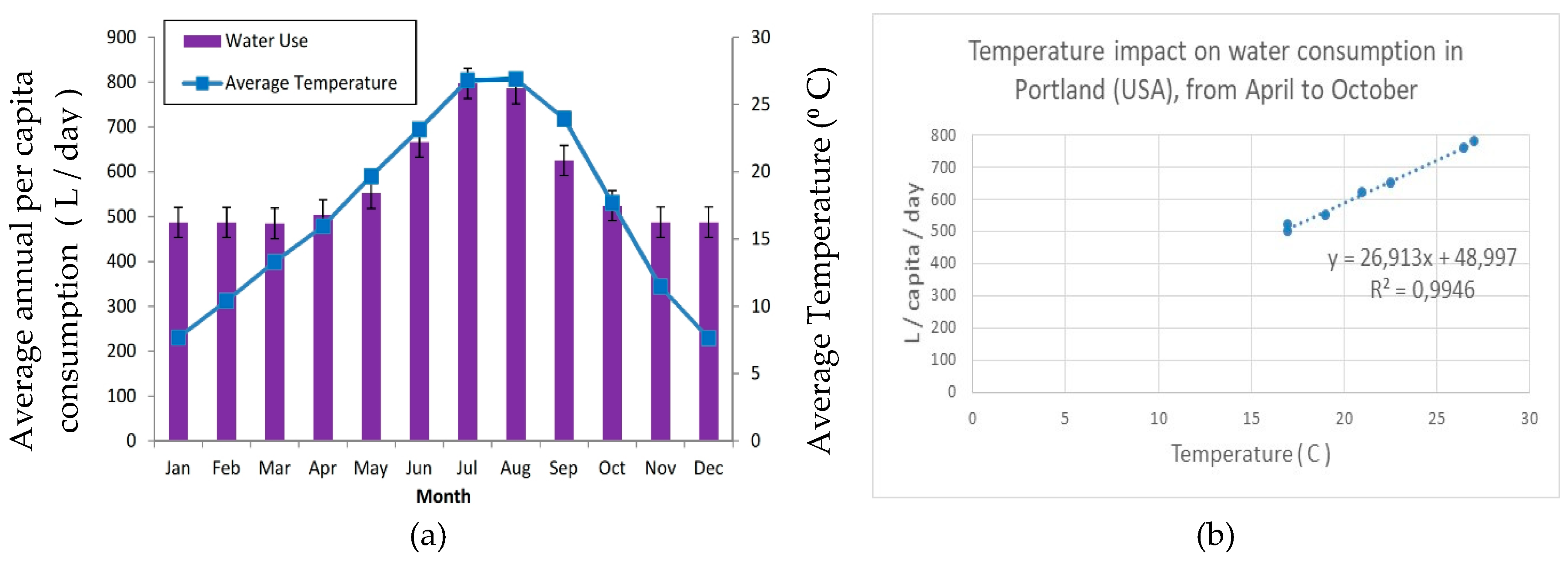 Environsciproc 02 00031 g010 550