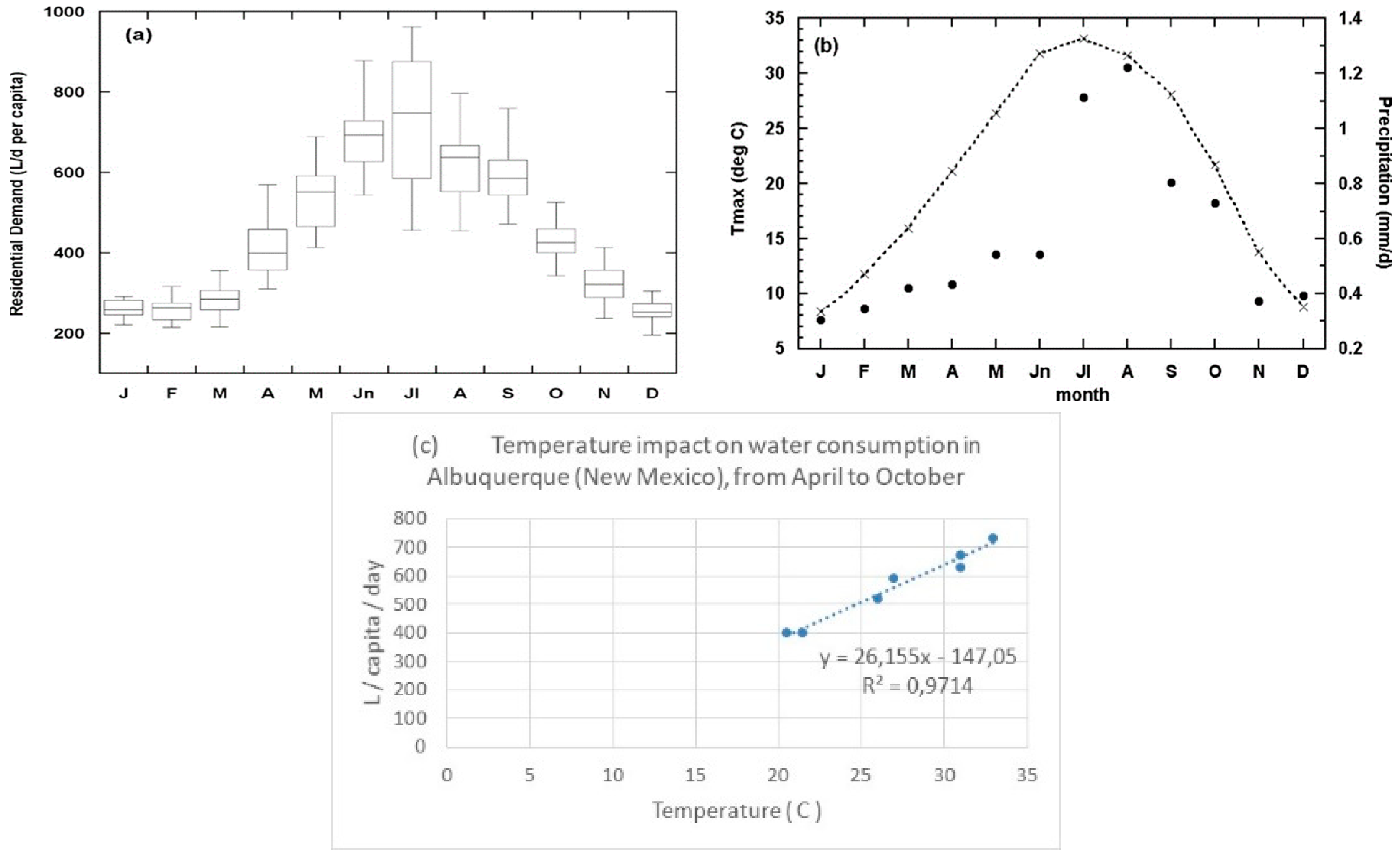 Environsciproc 02 00031 g011 550