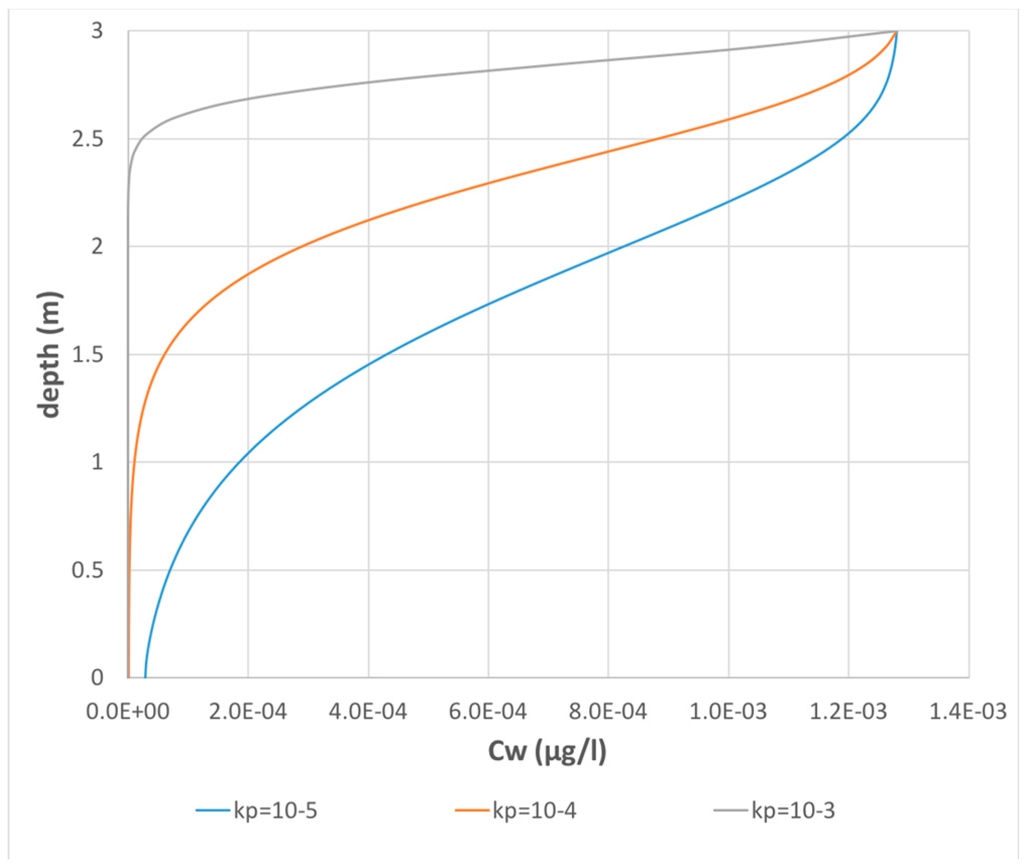 Environsciproc 02 00034 g003