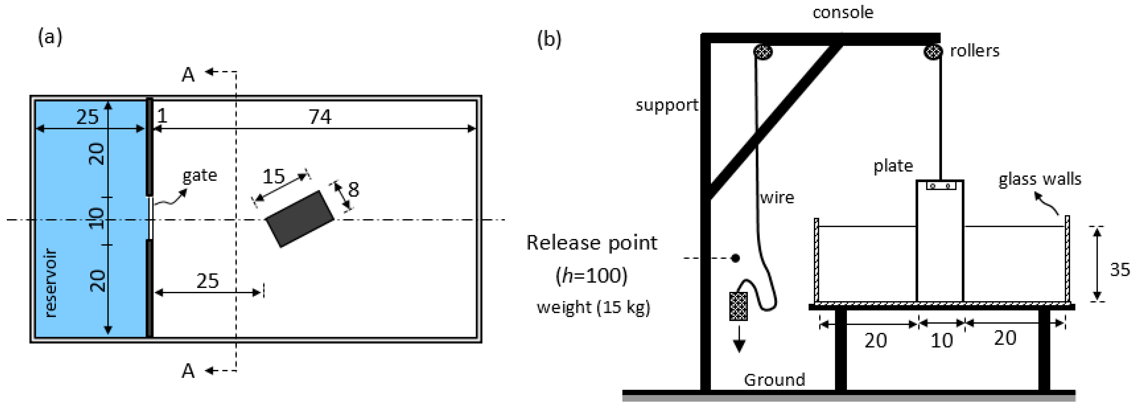 Environsciproc 02 00035 g001 550