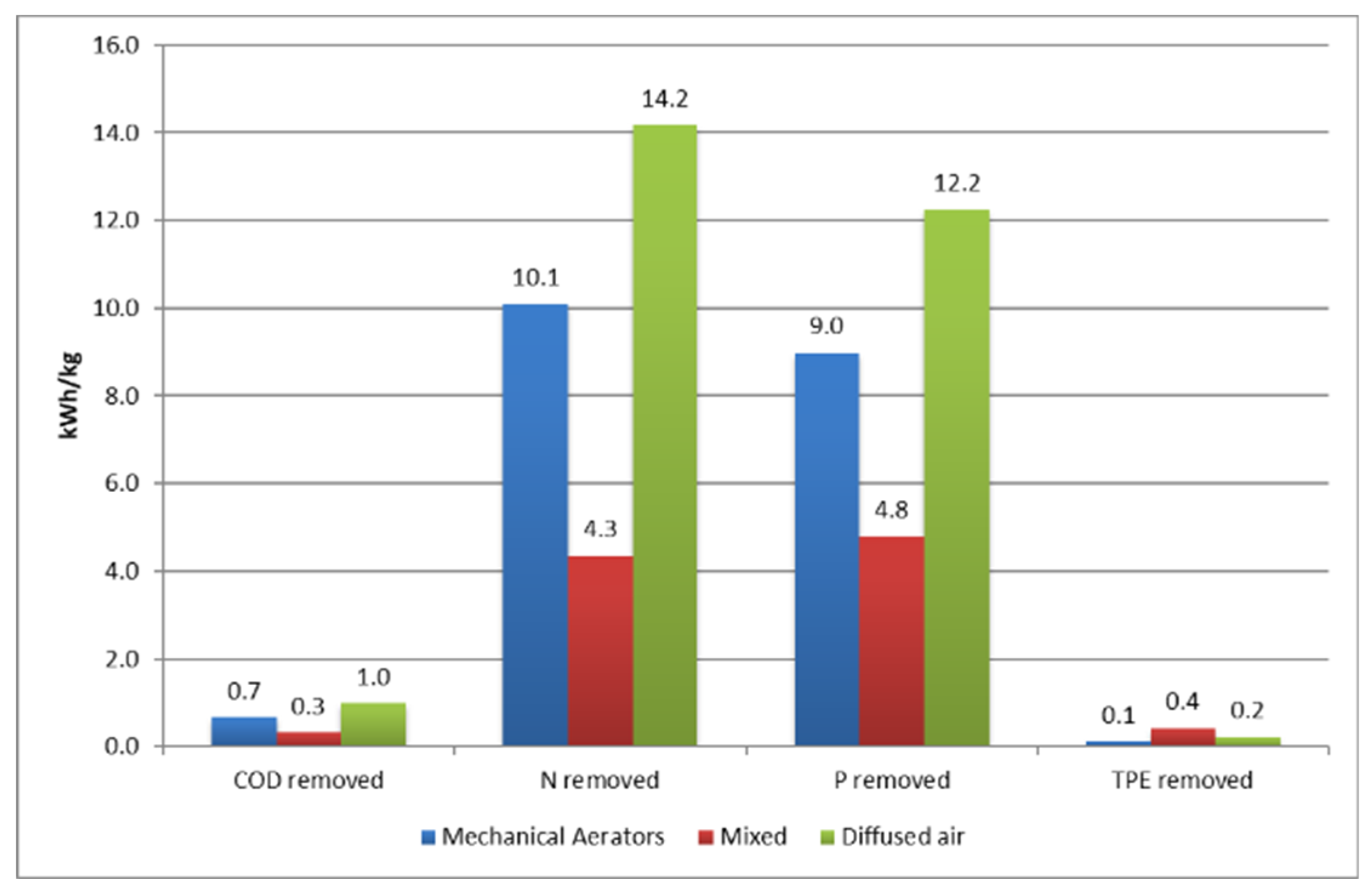 Environsciproc 02 00036 g004 550