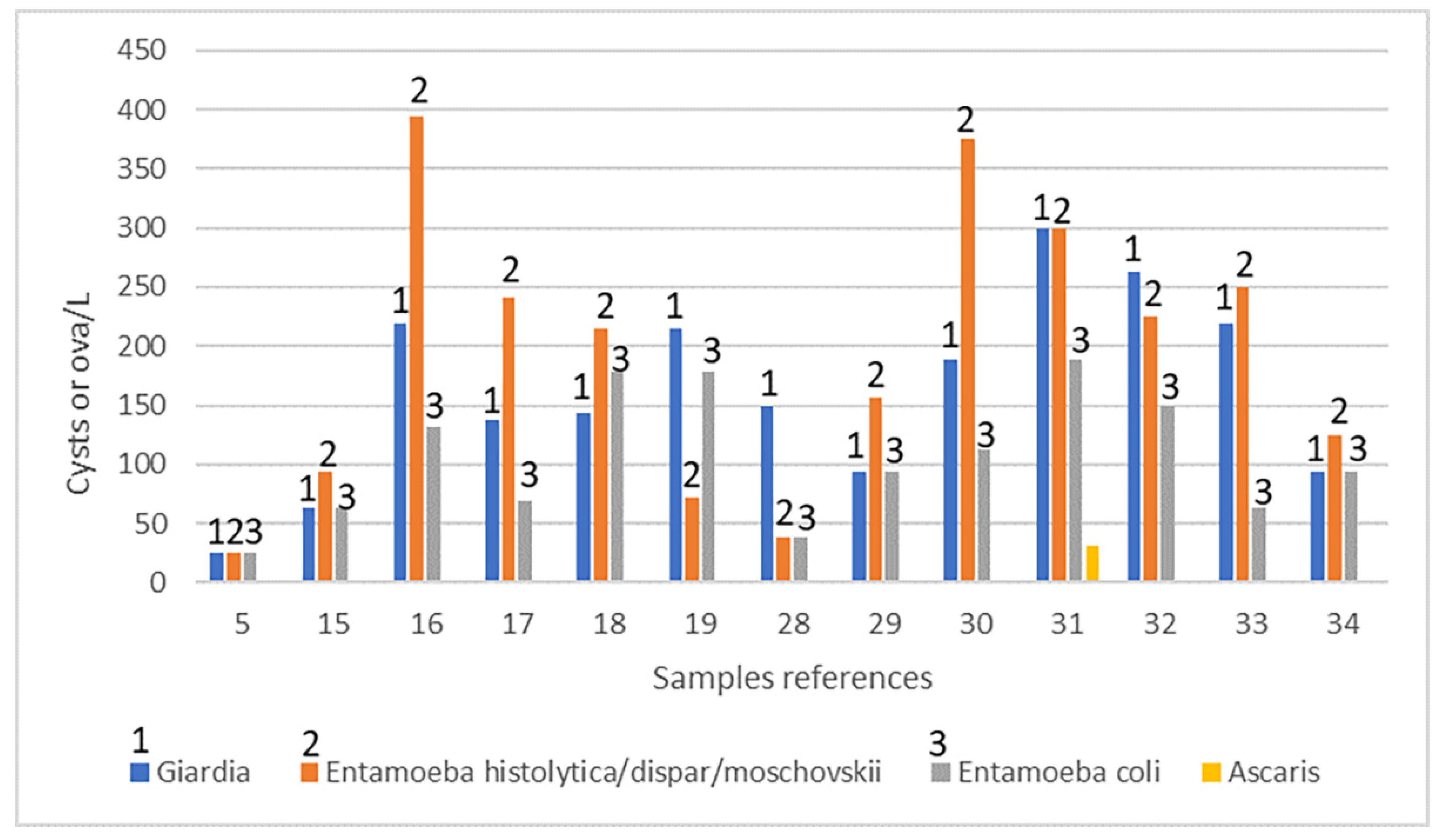 Environsciproc 02 00043 g001 550