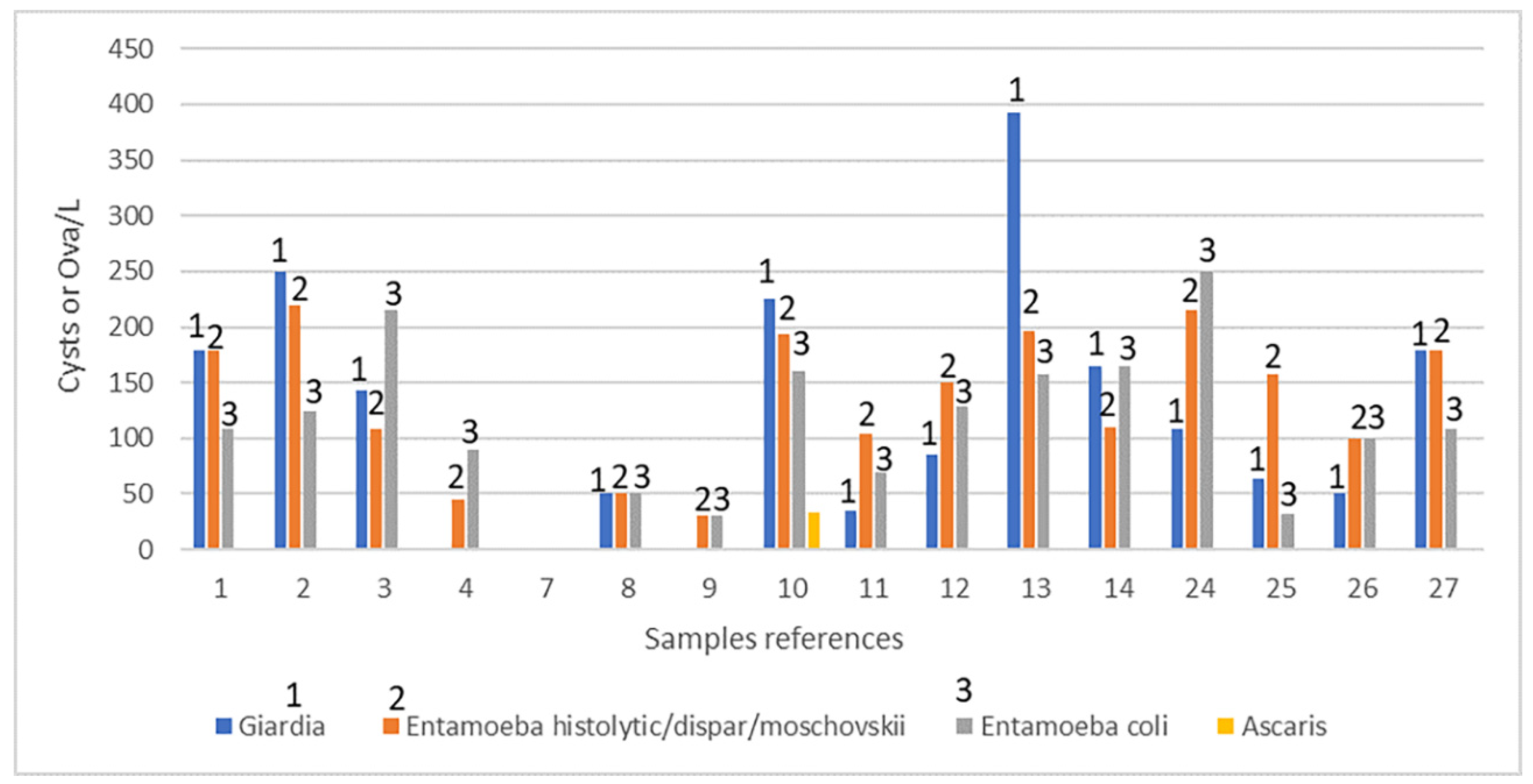 Environsciproc 02 00043 g002 550