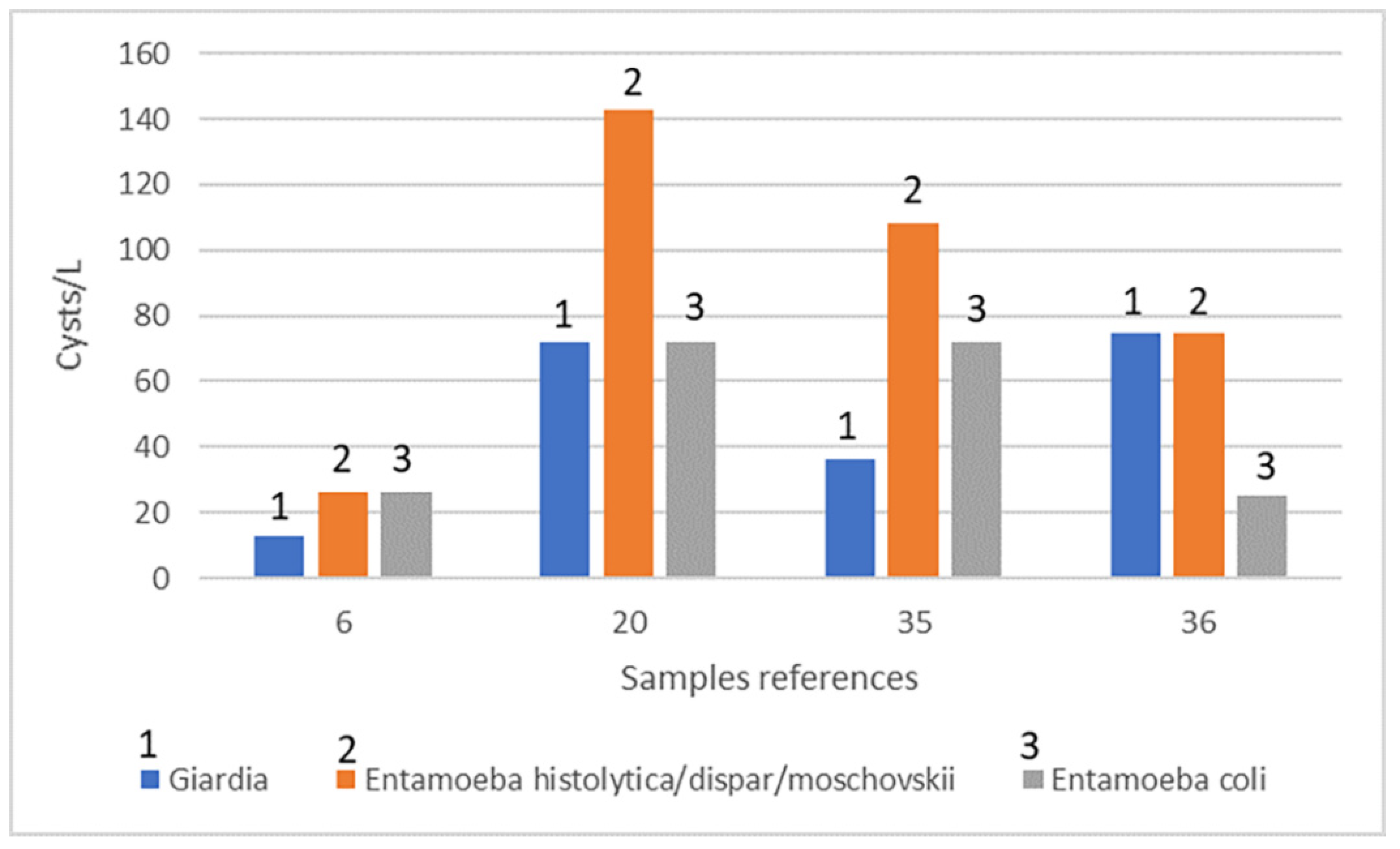 Environsciproc 02 00043 g003 550