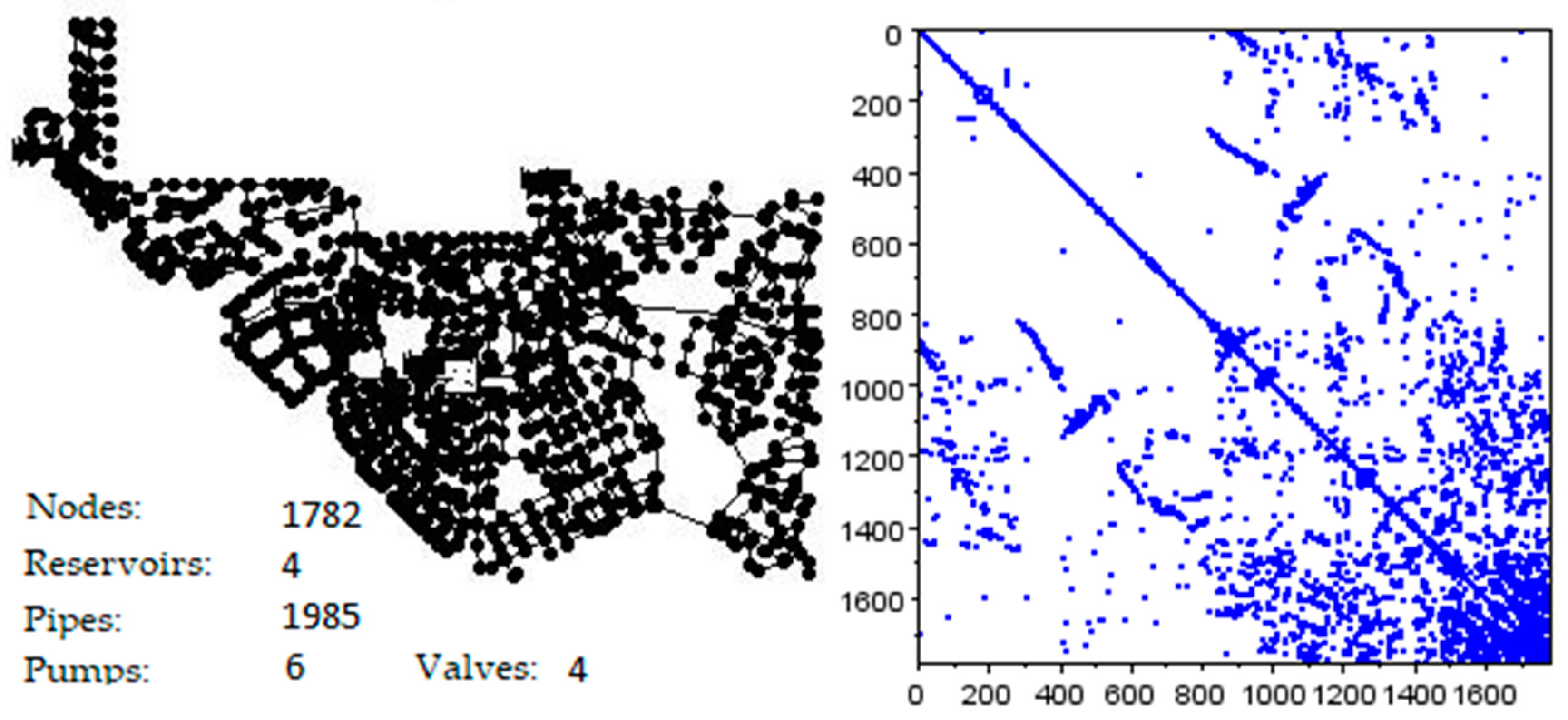 Environsciproc 02 00048 g002