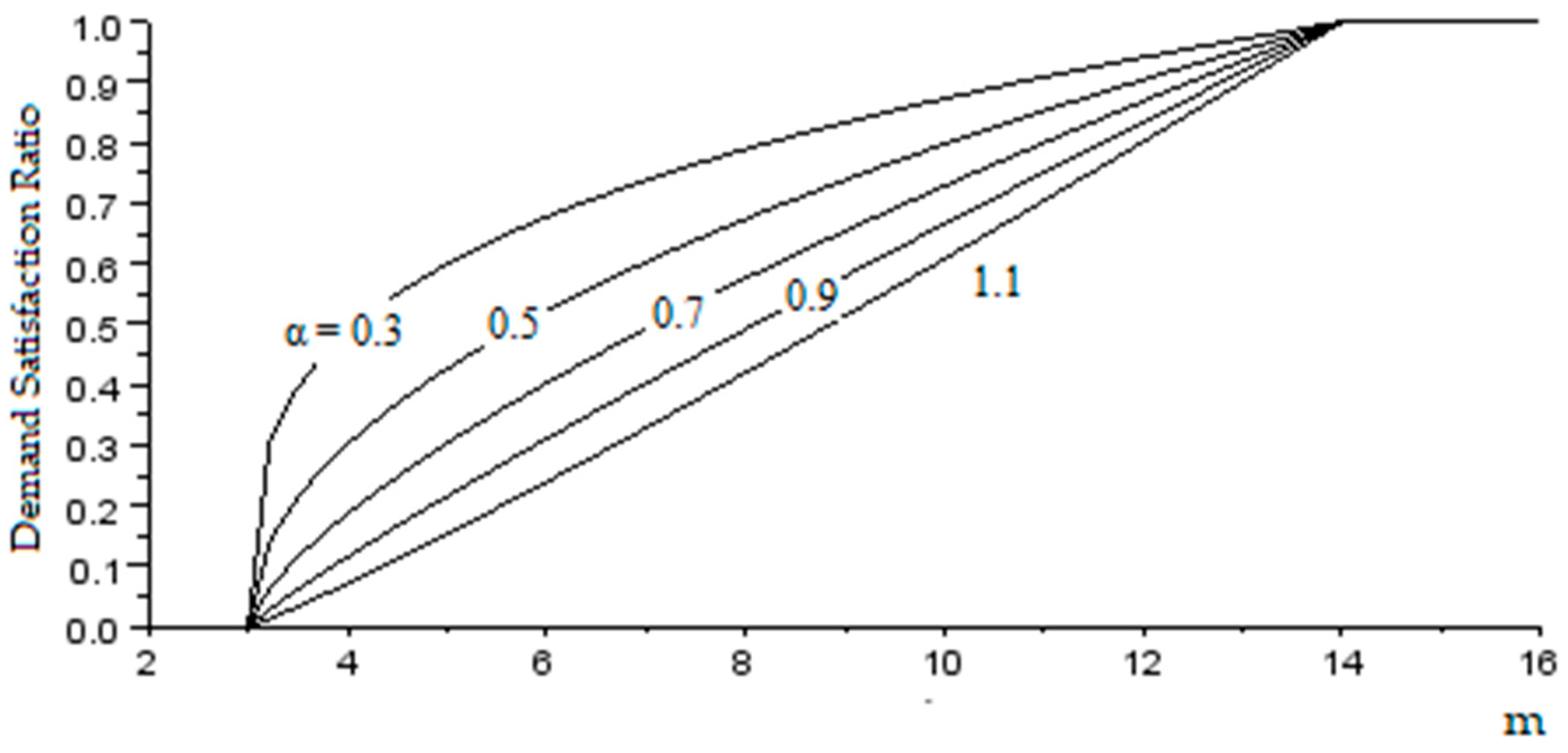 Environsciproc 02 00048 g003