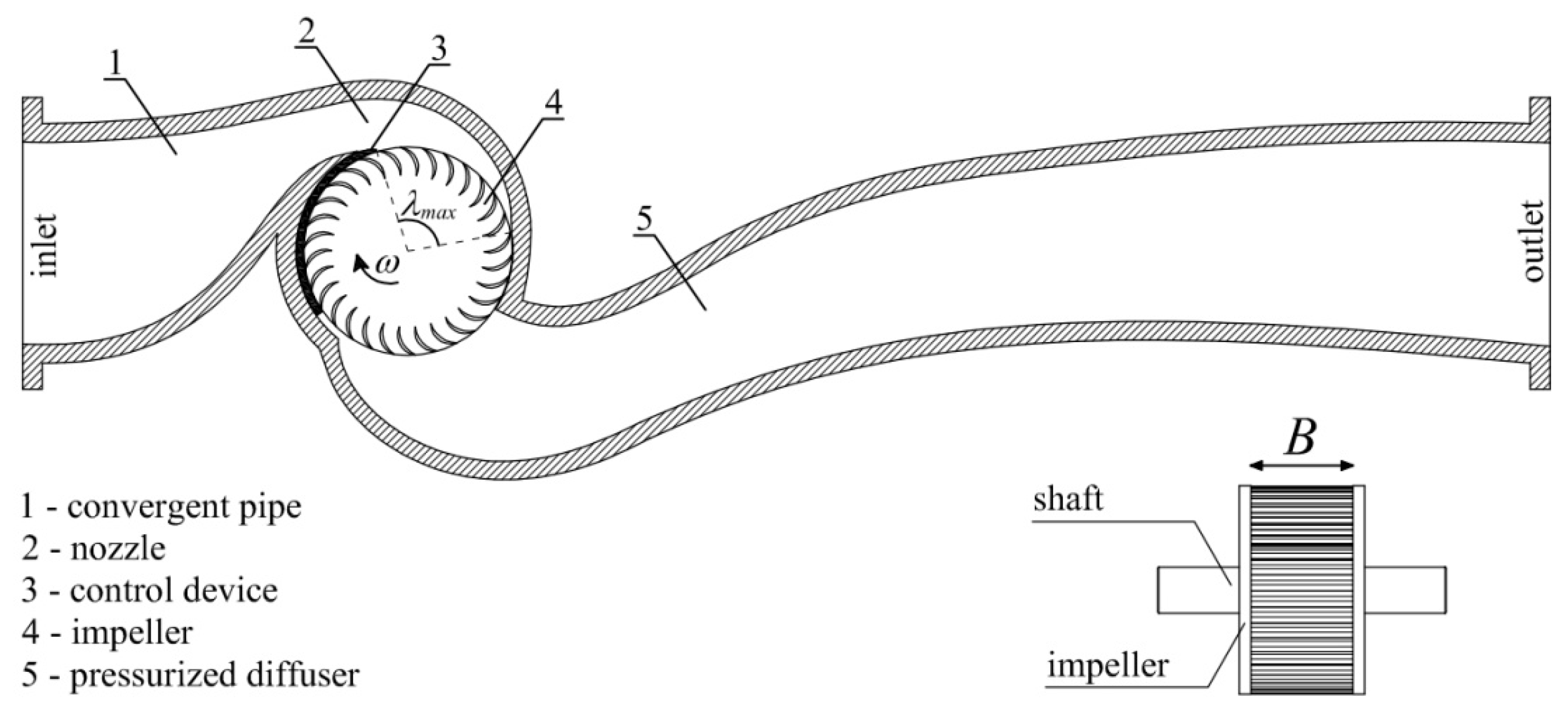 Environsciproc 02 00049 g001 550