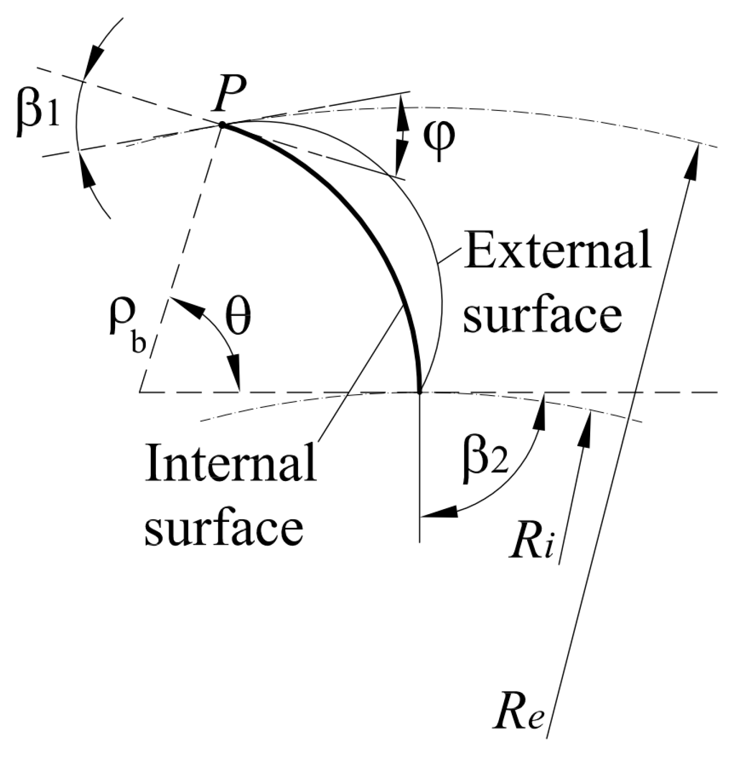 Environsciproc 02 00049 g002 550