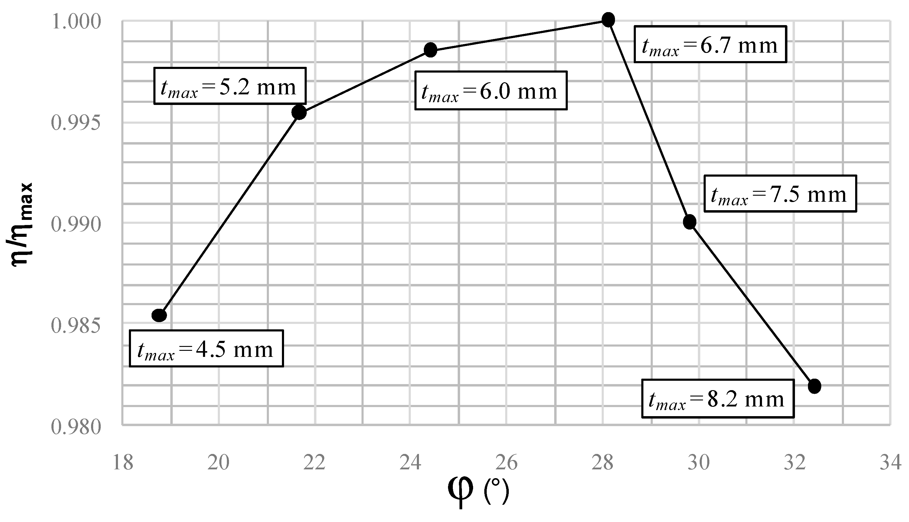 Environsciproc 02 00049 g003 550