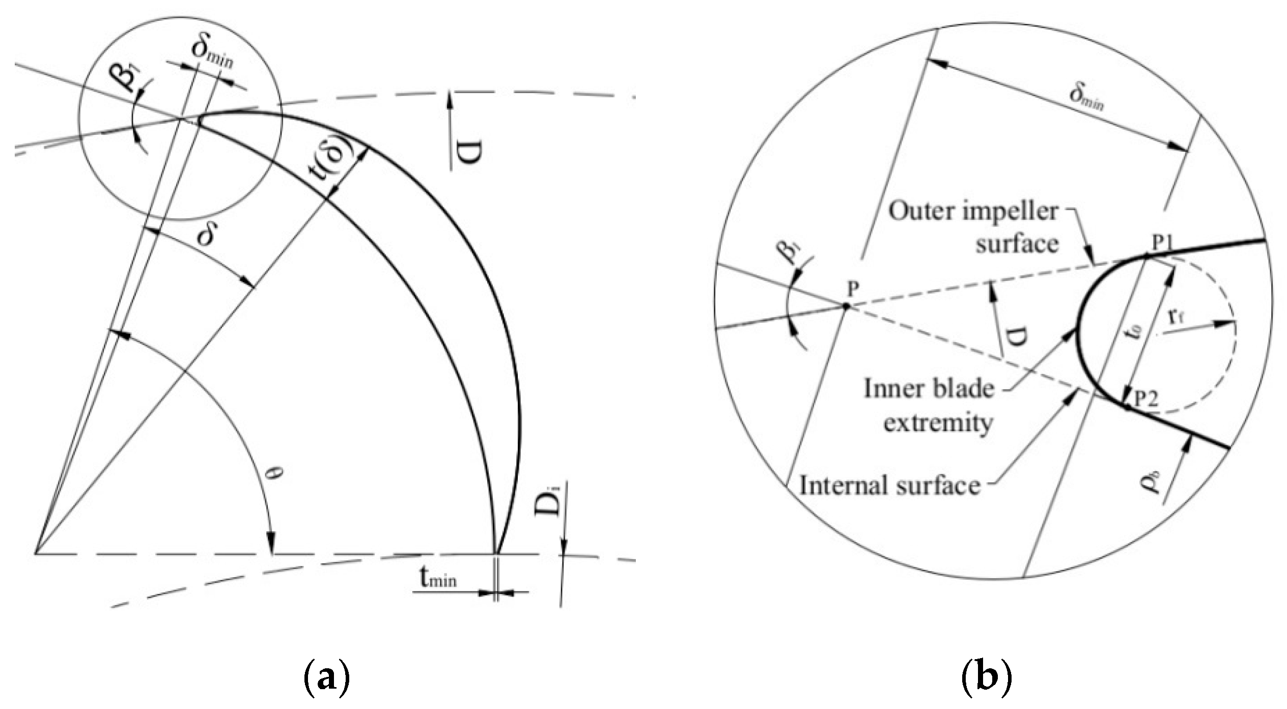 Environsciproc 02 00049 g004 550