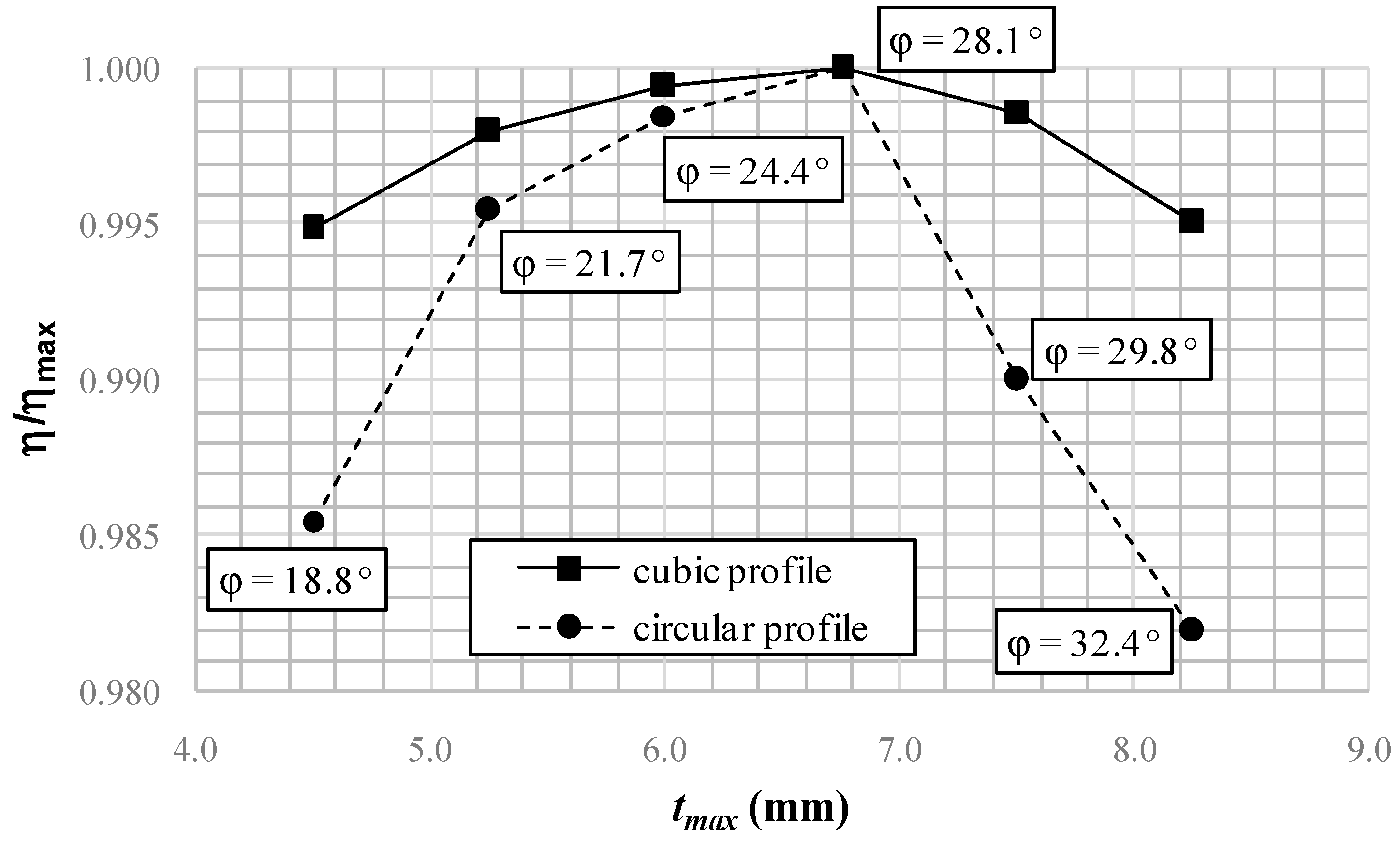 Environsciproc 02 00049 g005 550
