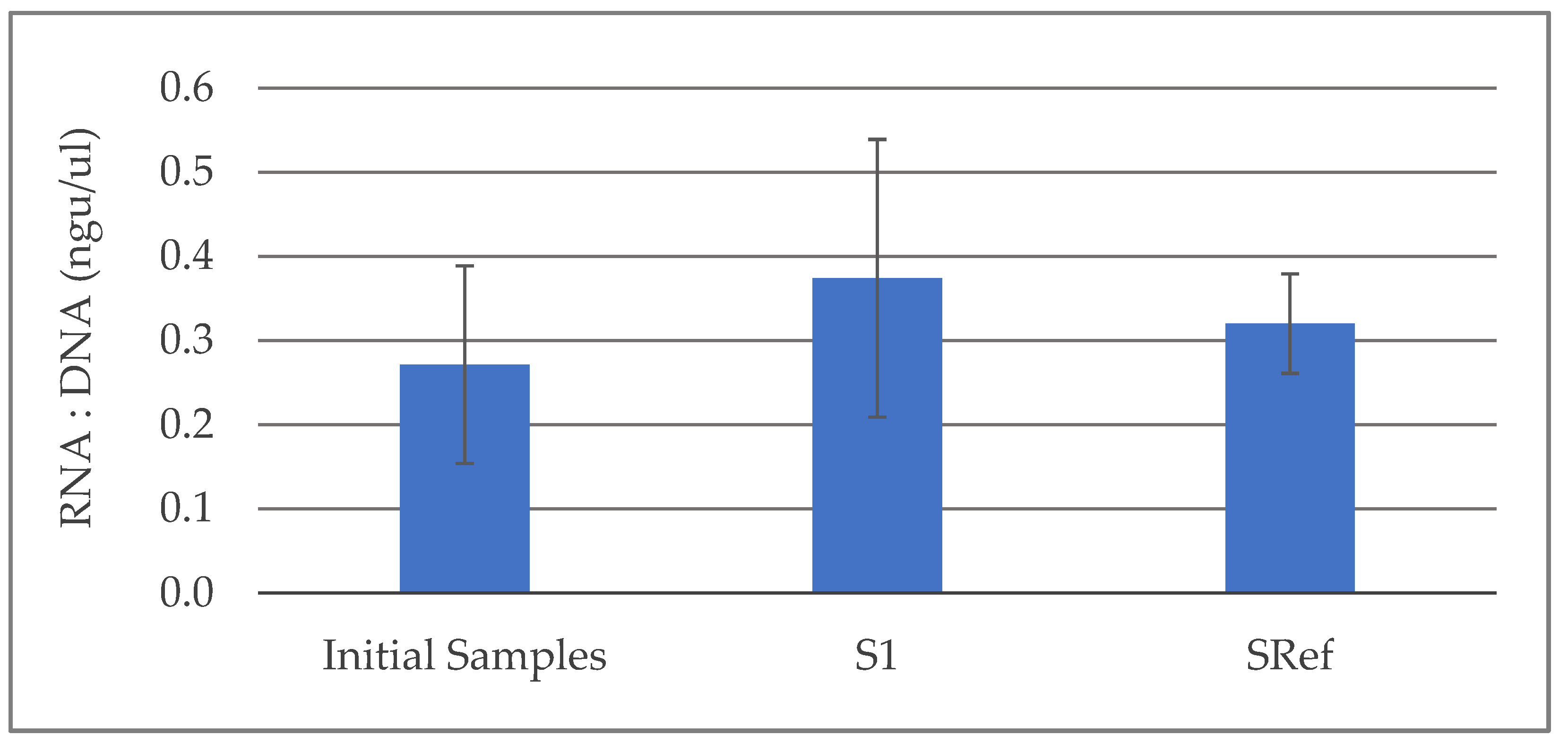 Environsciproc 02 00050 g002 550