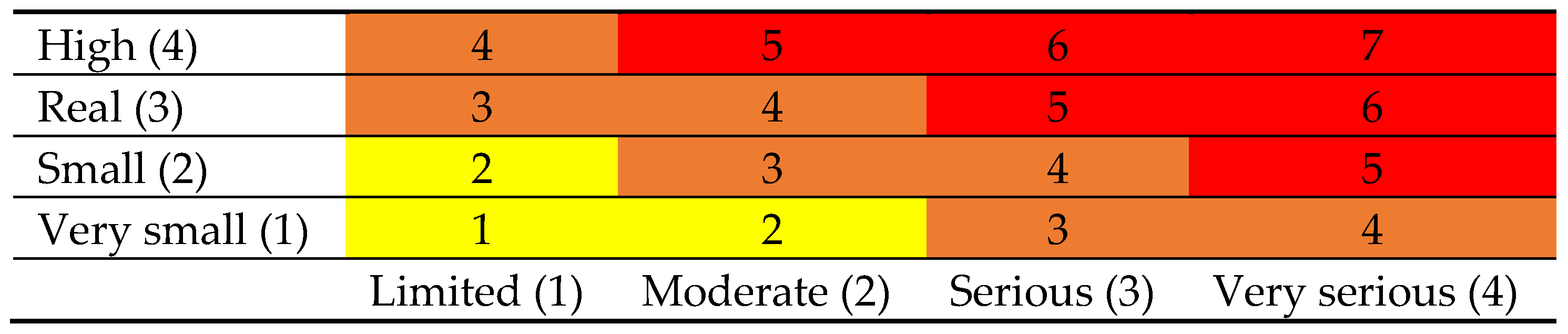 Environsciproc 02 00053 g002 550