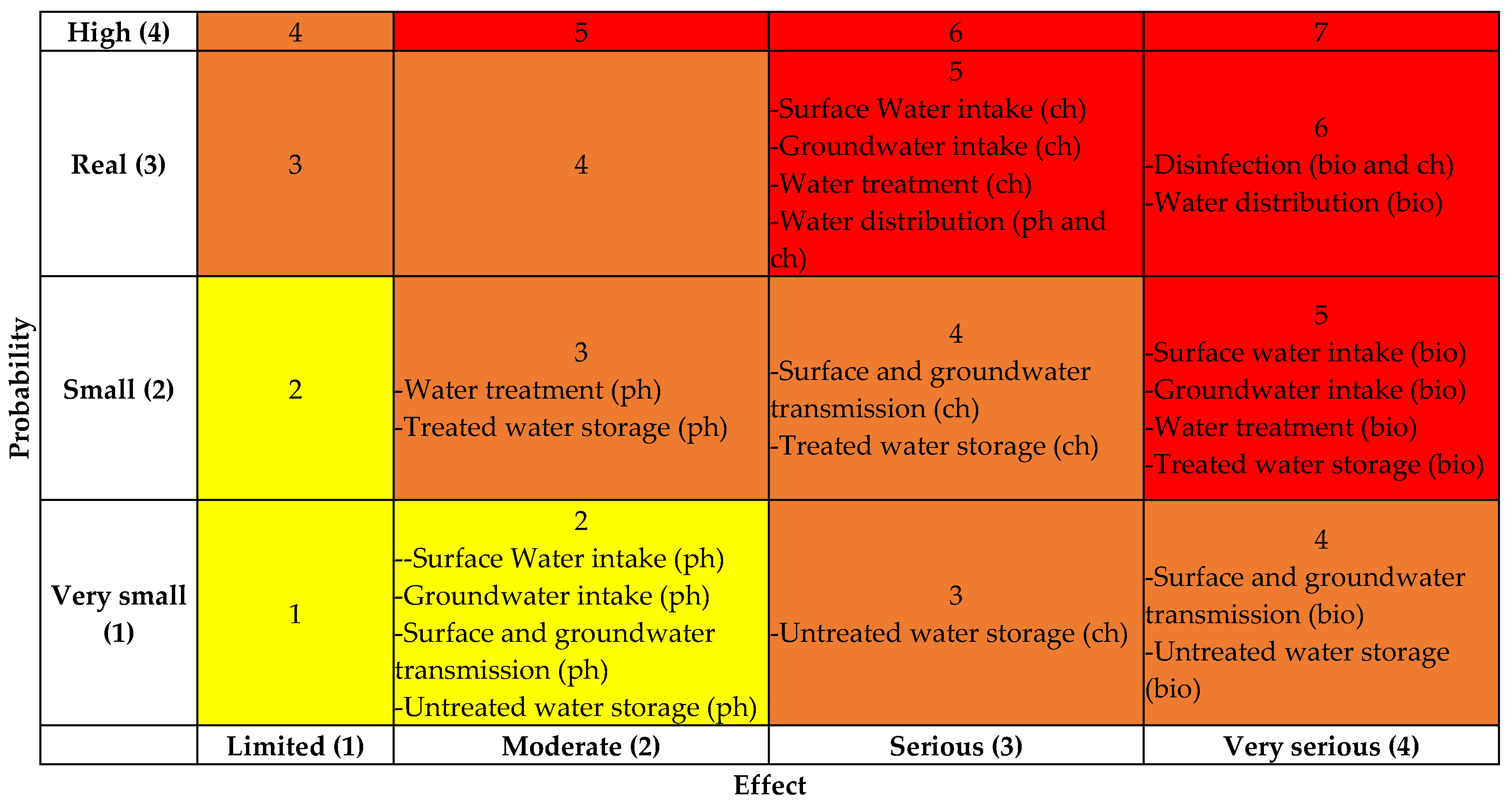 Environsciproc 02 00053 g003 550