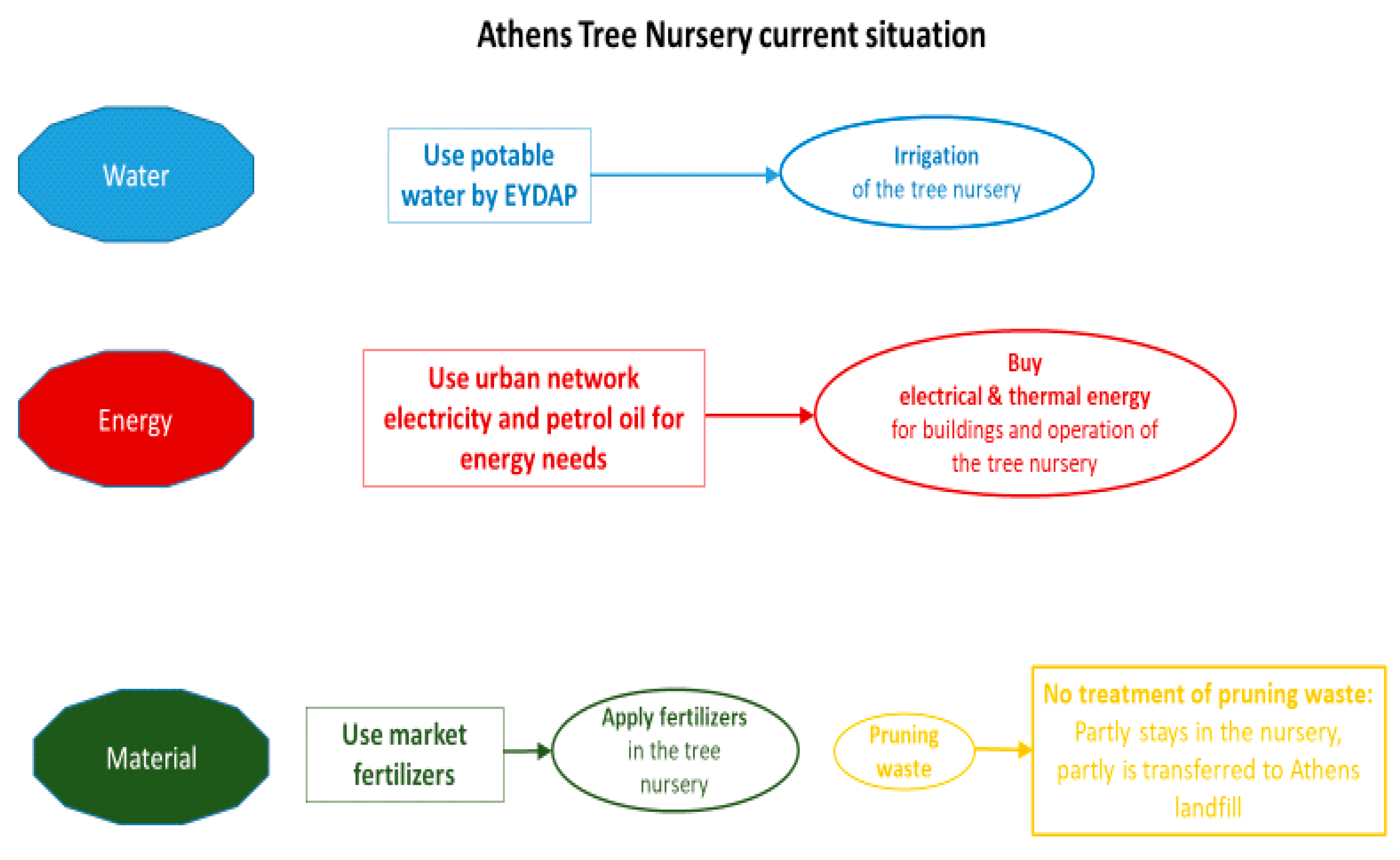 Environsciproc 02 00054 g002