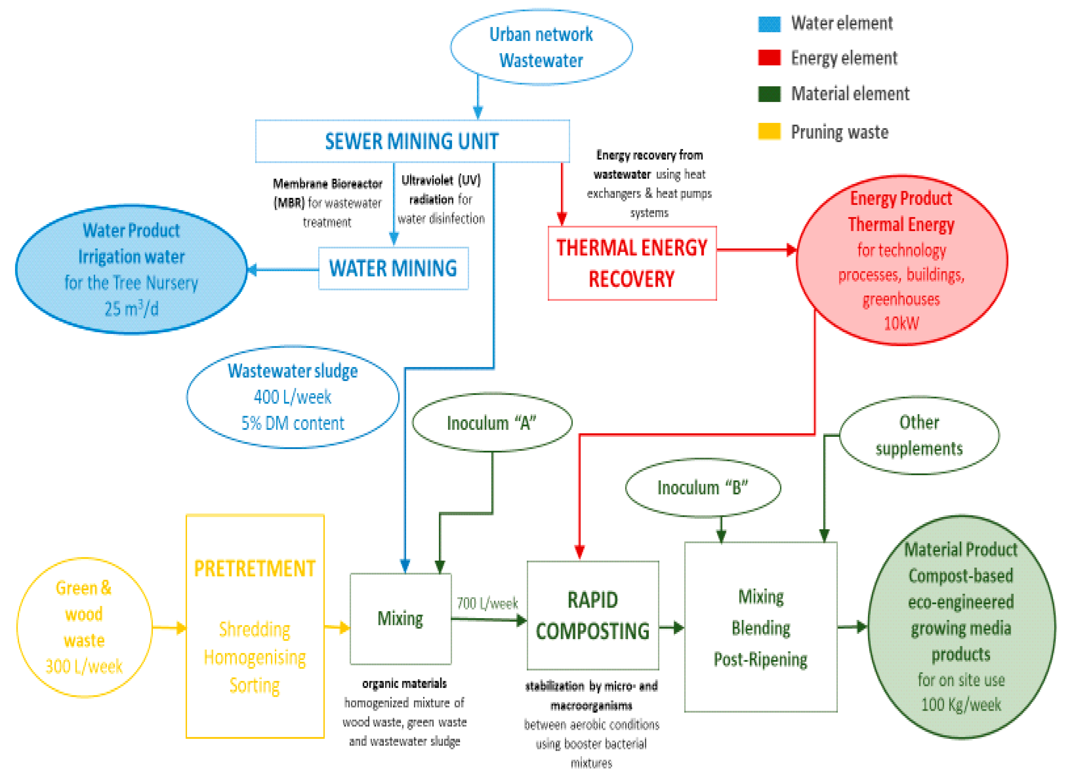 Environsciproc 02 00054 g003