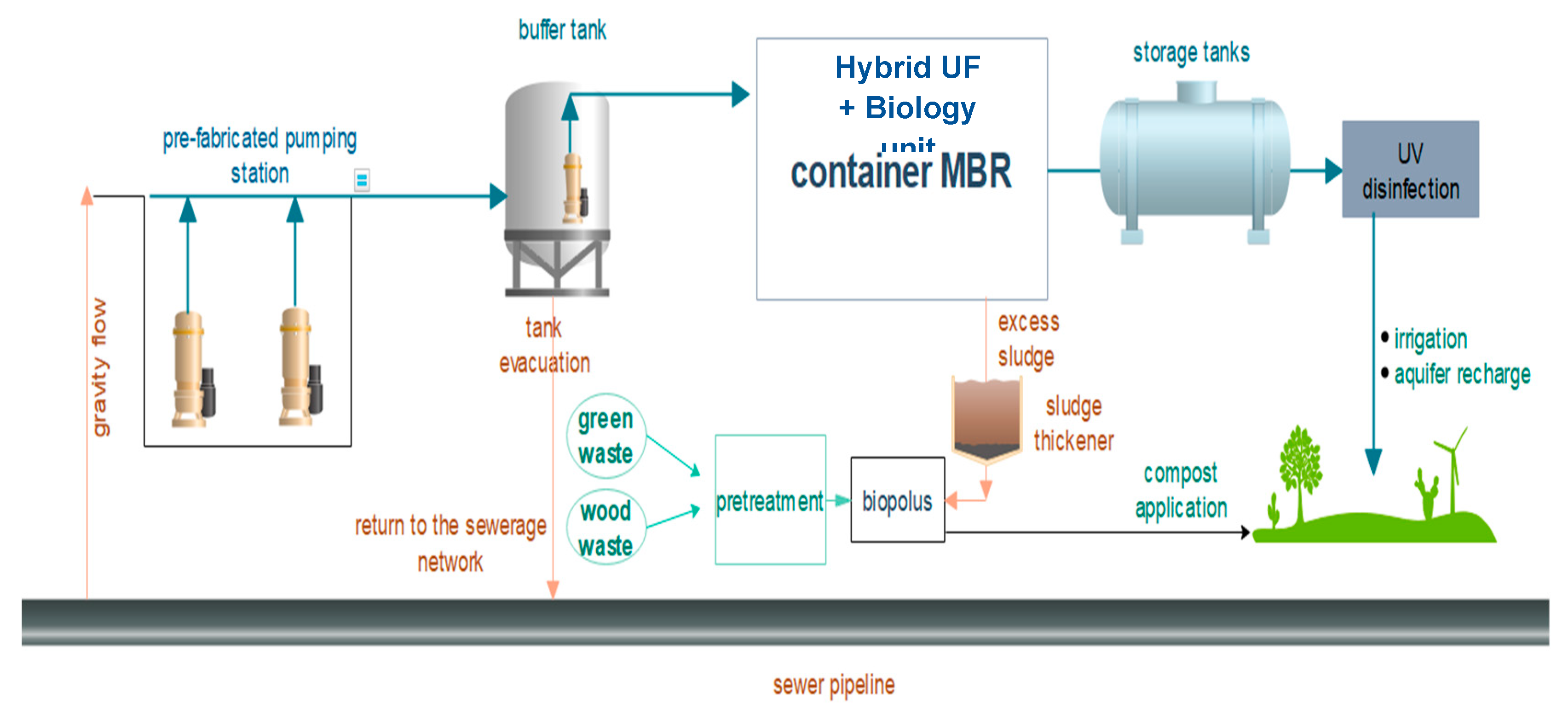 Environsciproc 02 00054 g004