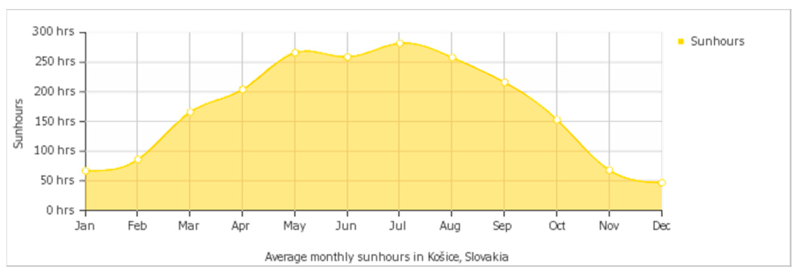 Environsciproc 02 00056 g003
