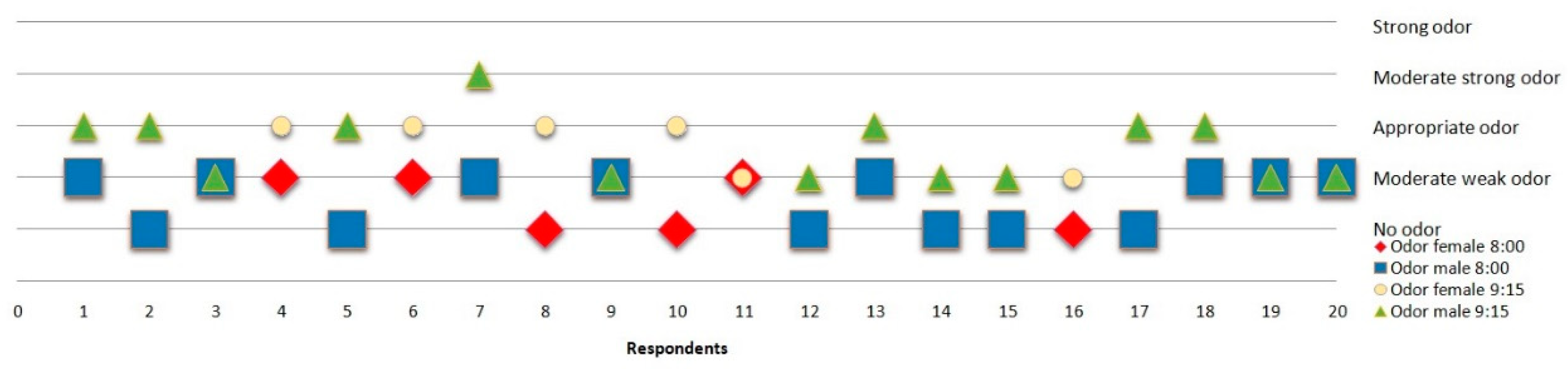 Environsciproc 02 00056 g012