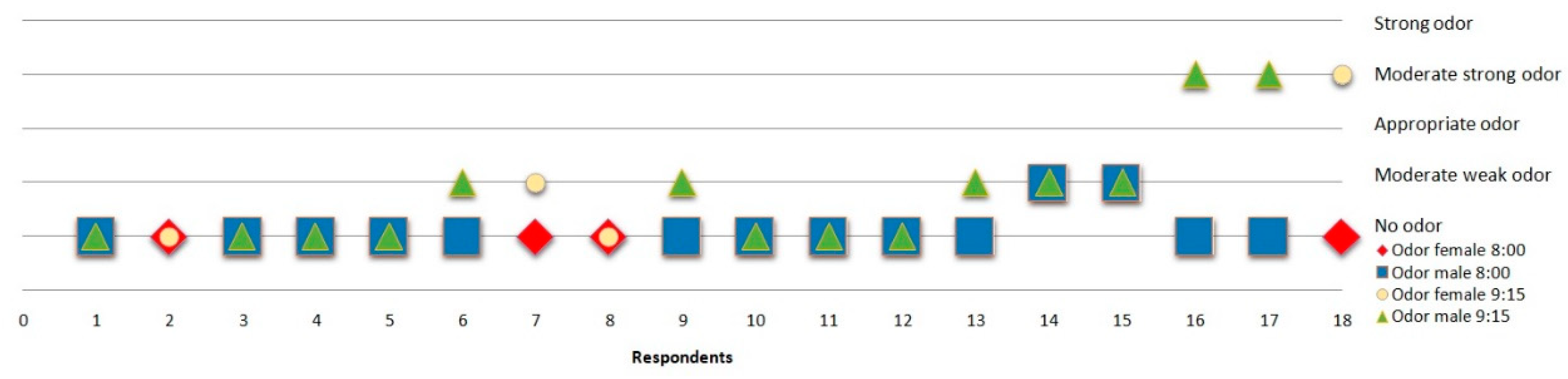 Environsciproc 02 00056 g013