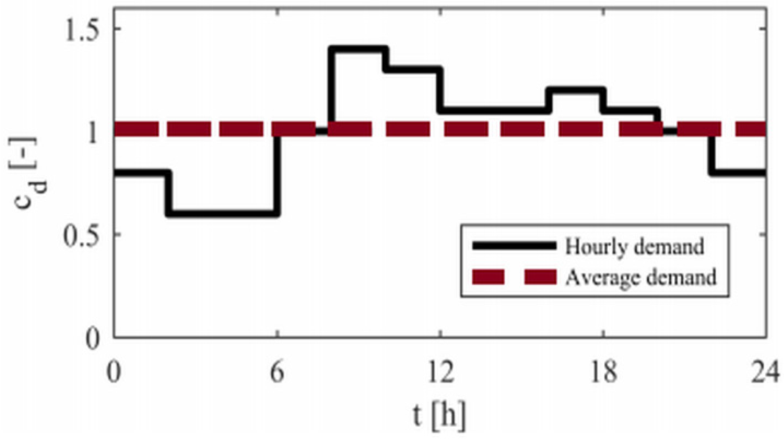 Environsciproc 02 00057 g002