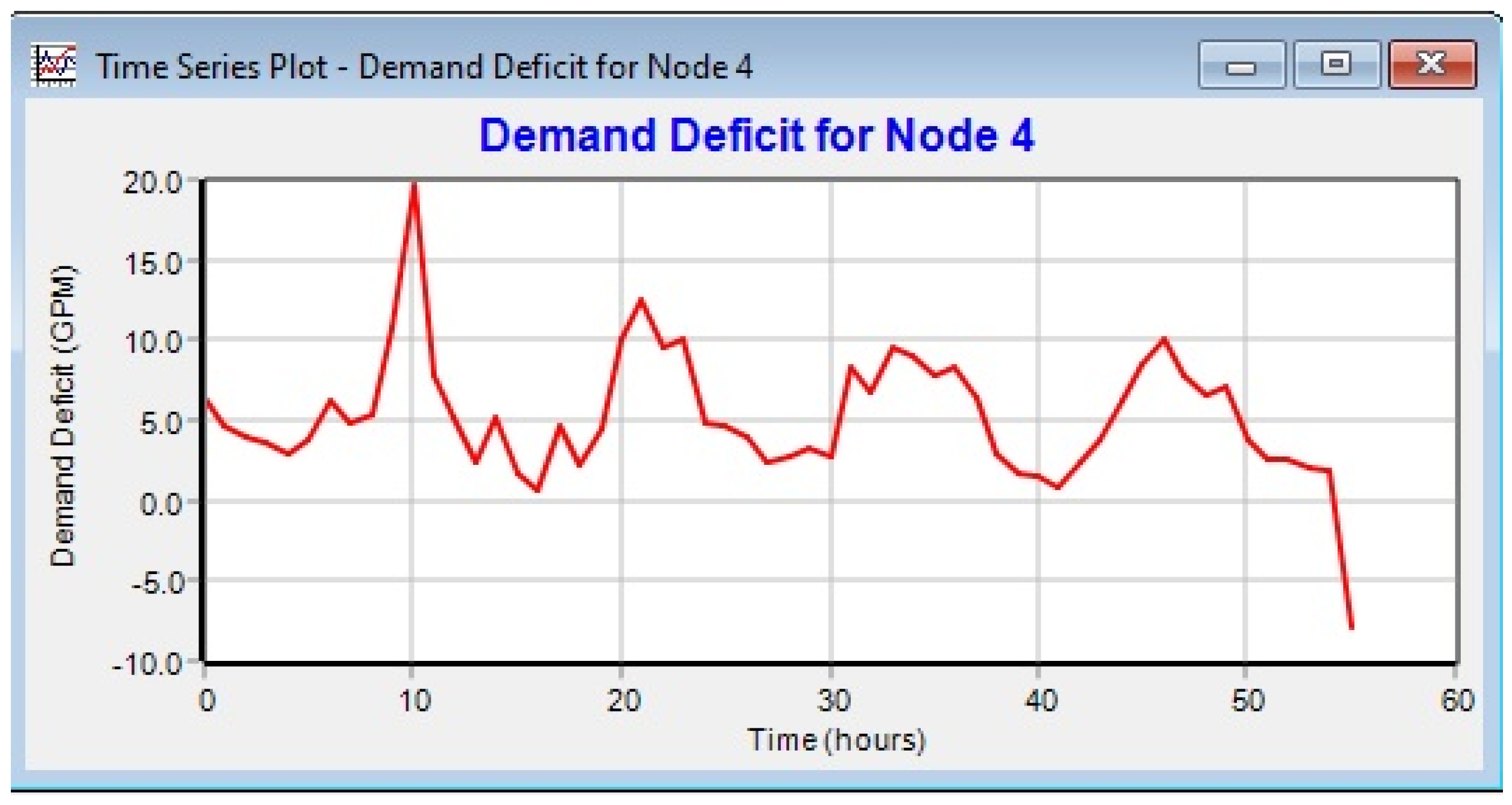 Environsciproc 02 00060 g009
