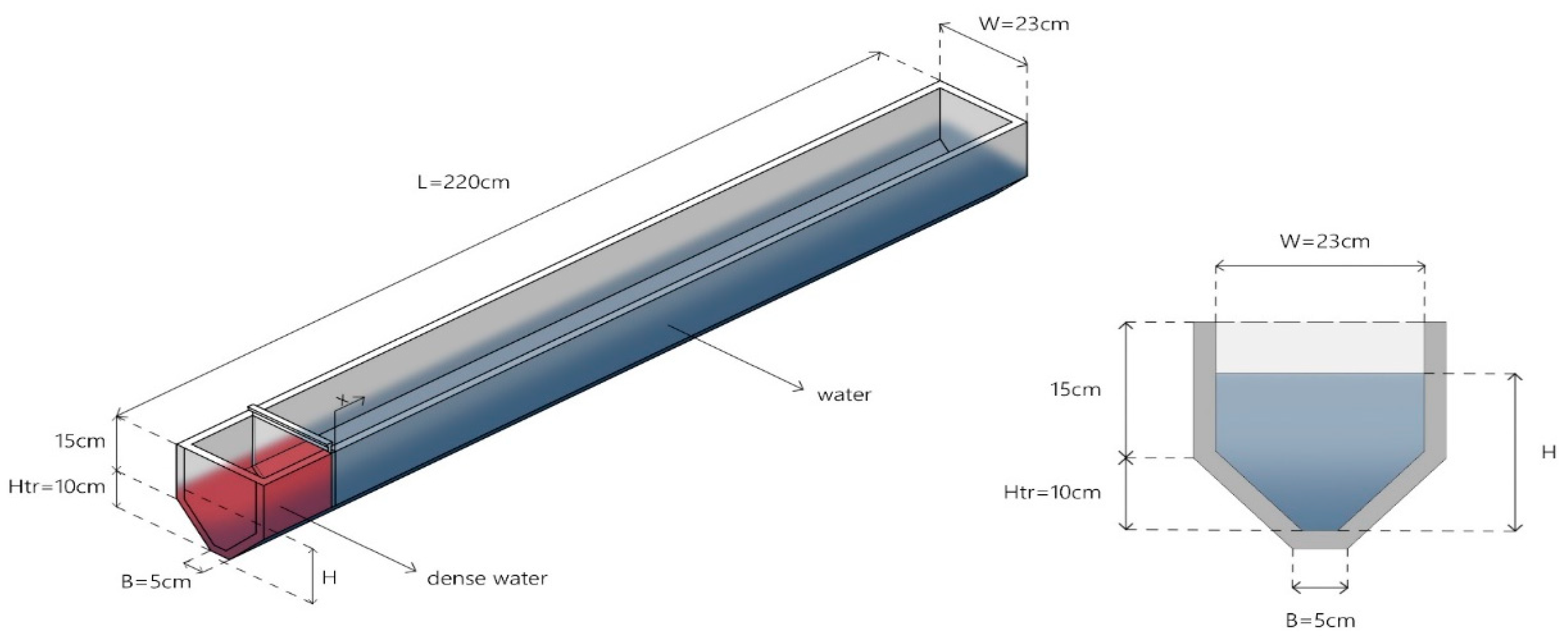 Environsciproc 02 00064 g001 550