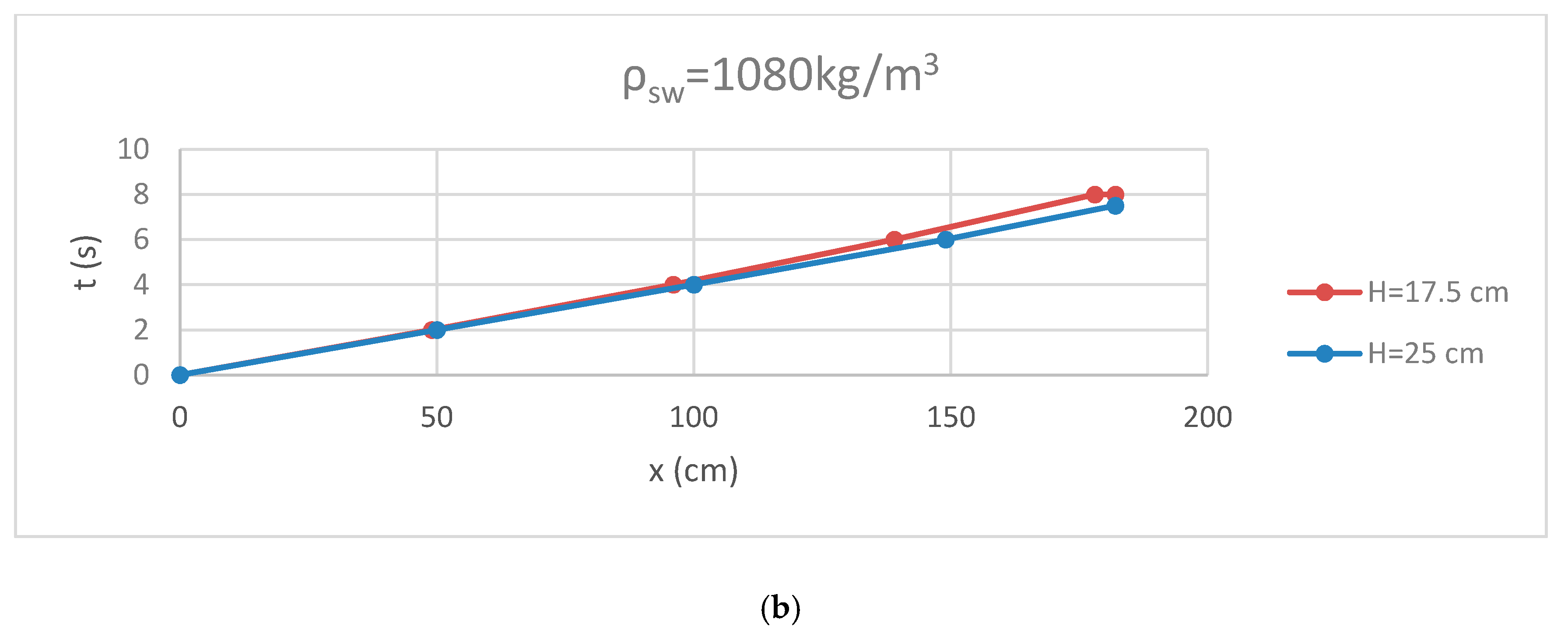 Environsciproc 02 00064 g006b 550